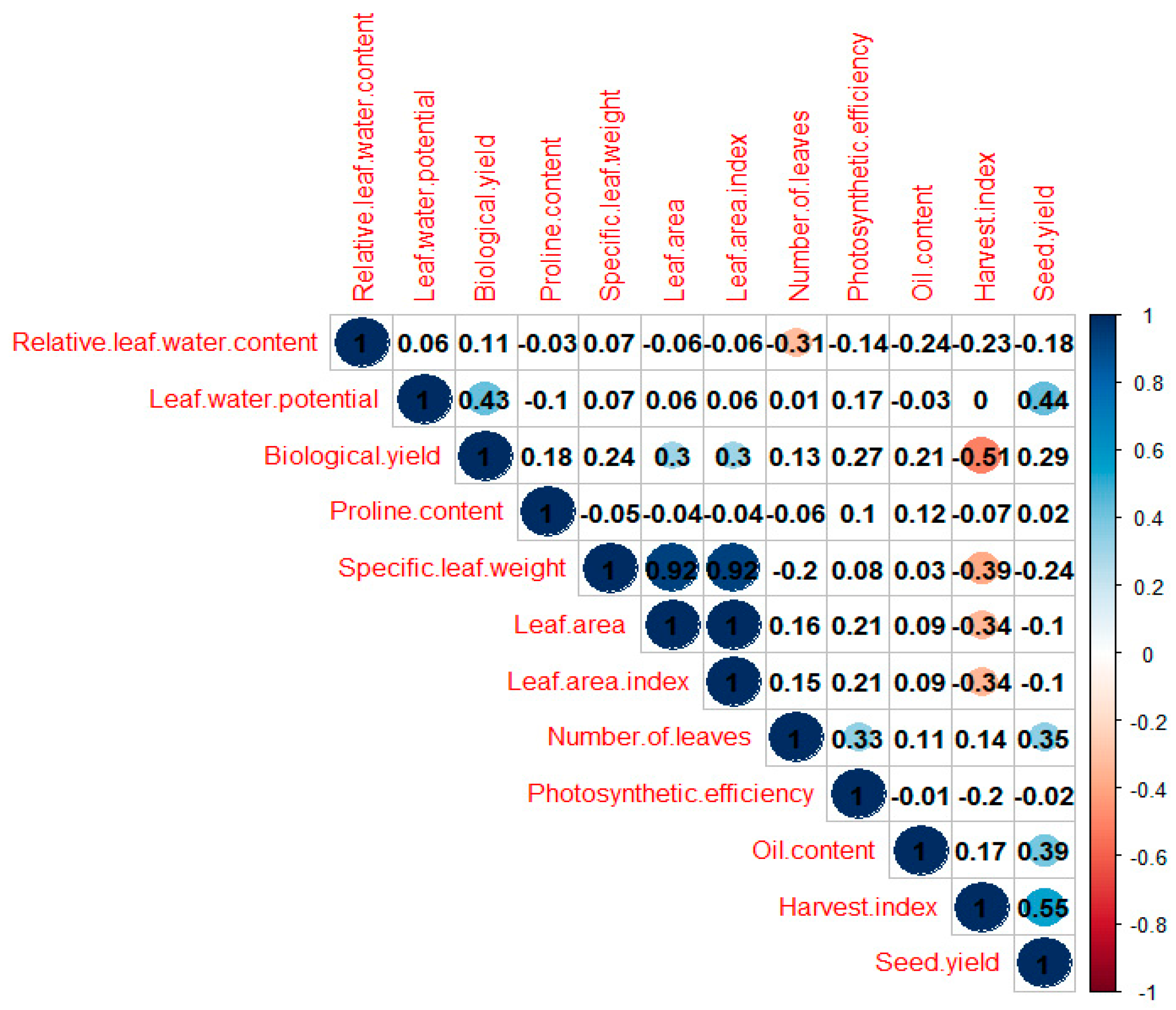 Agronomy 08 00232 g002