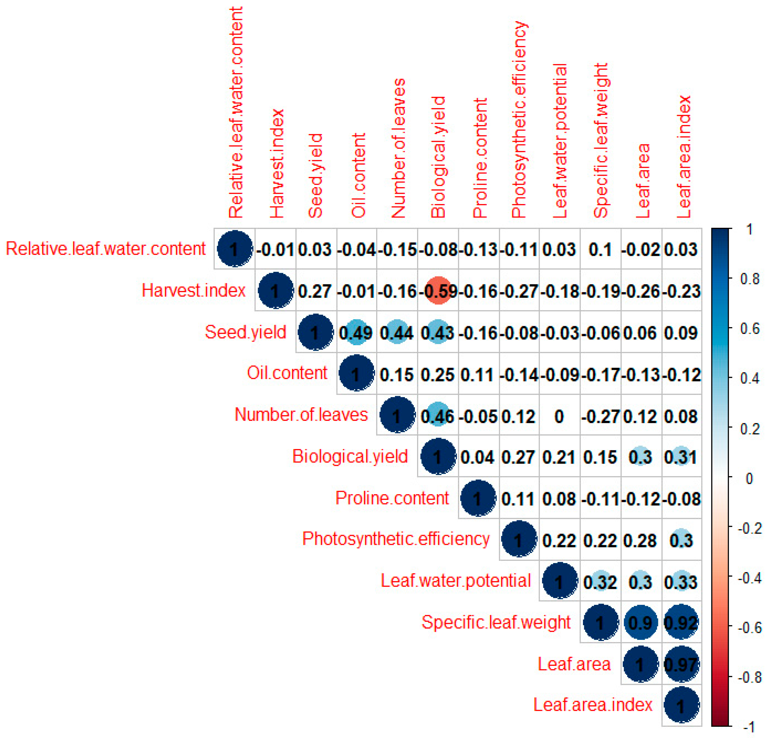 Agronomy 08 00232 g003
