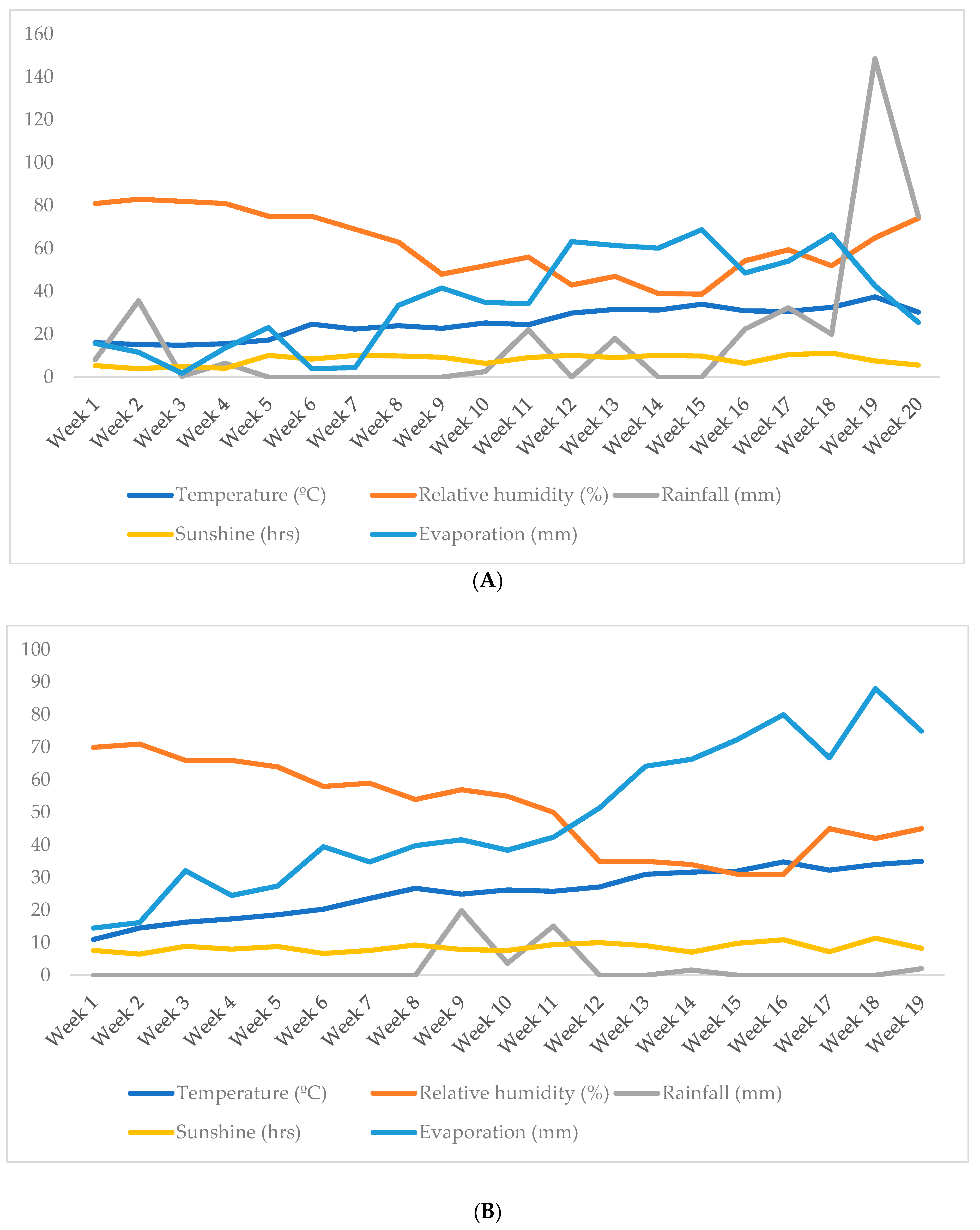 Agronomy 08 00232 g004