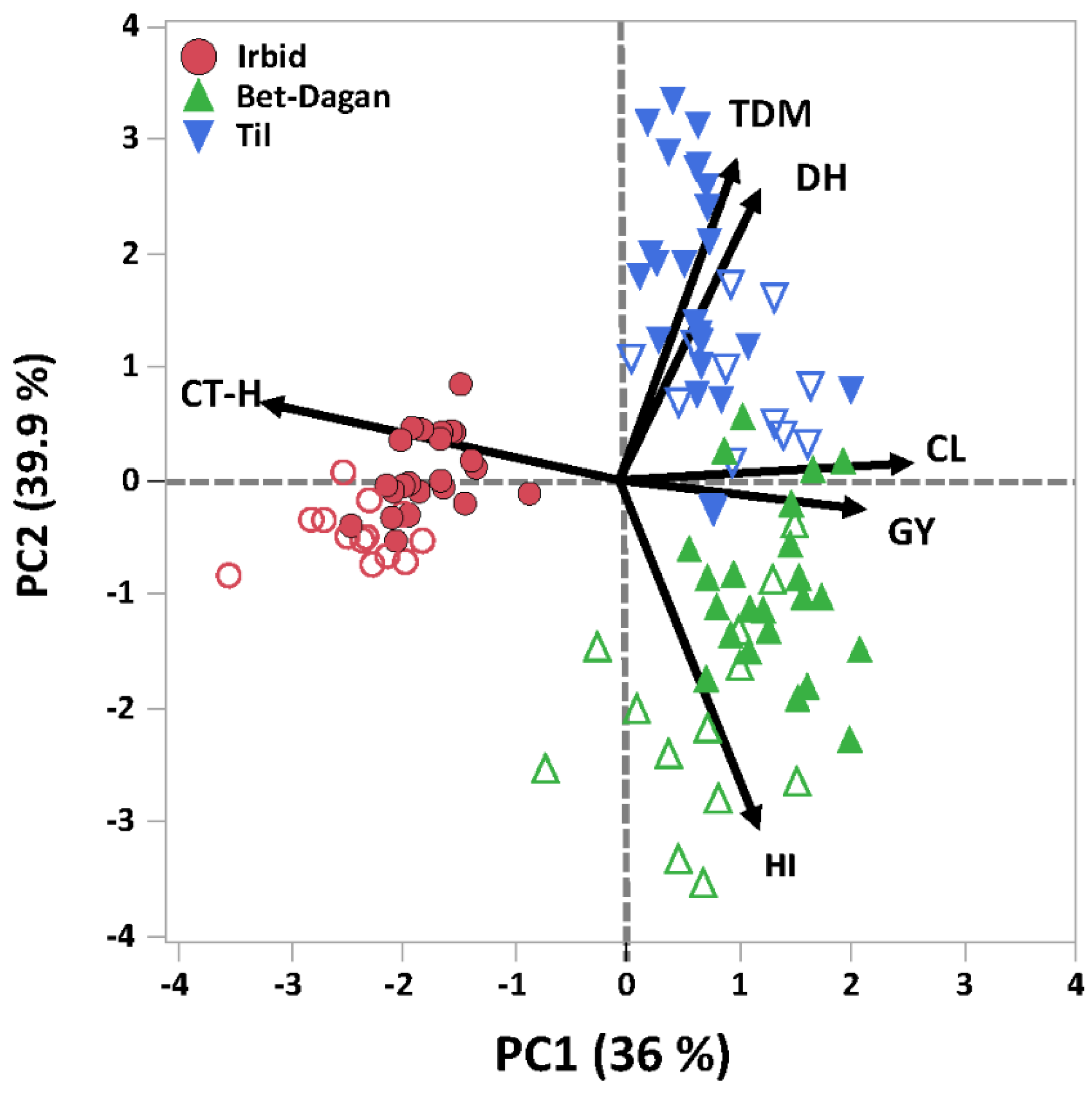 Agronomy 08 00233 g003 Agronomy 08 00233 g003