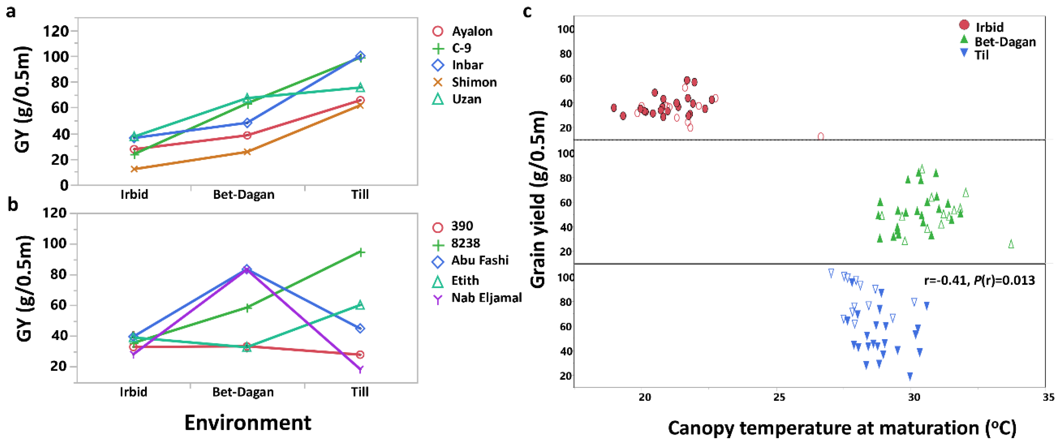 Agronomy 08 00233 g004 Agronomy 08 00233 g004
