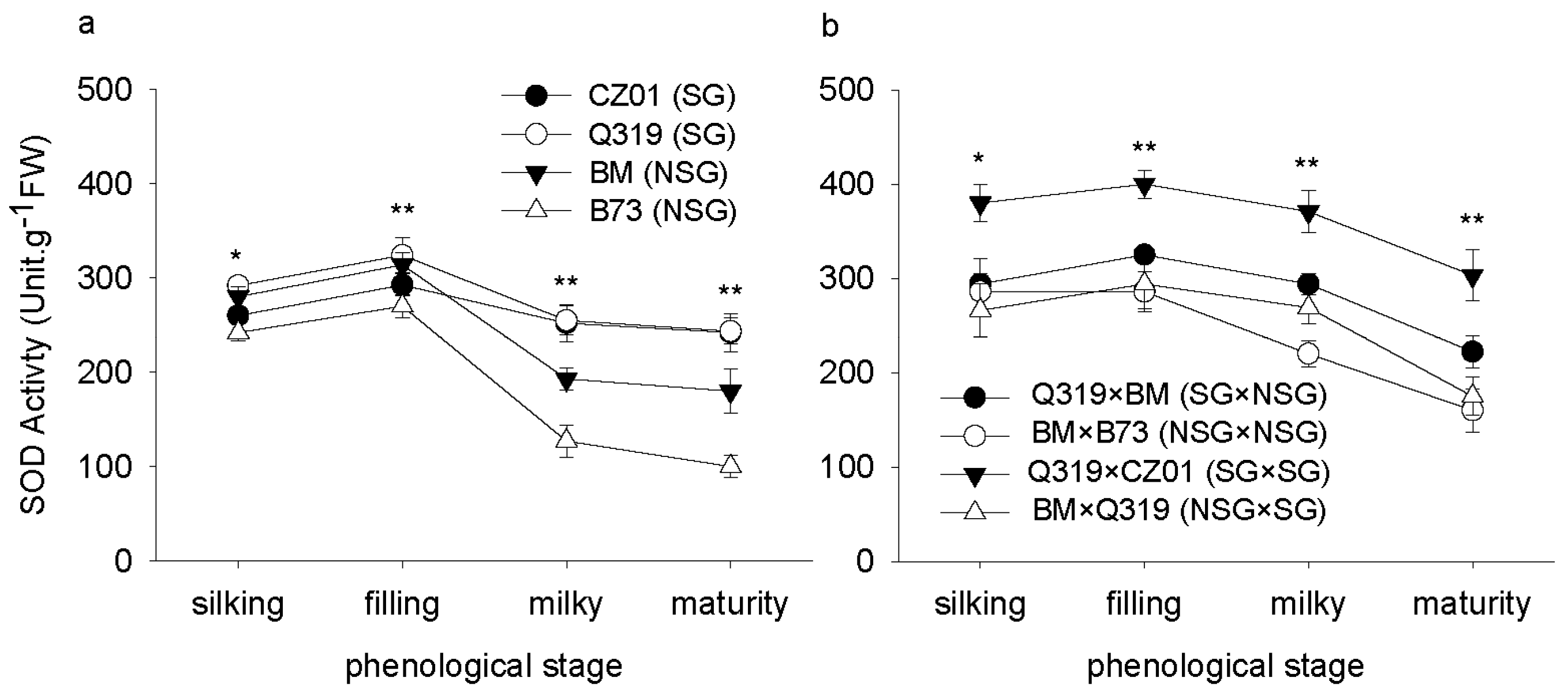 Agronomy 08 00234 g001 550