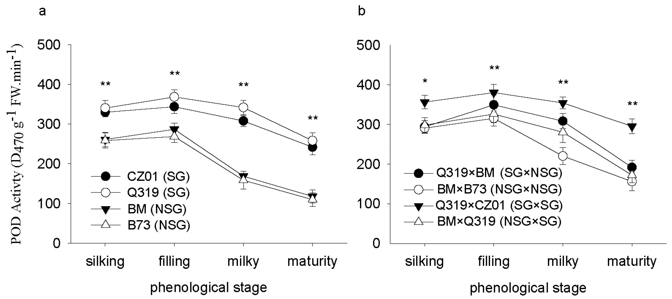 Agronomy 08 00234 g002 550