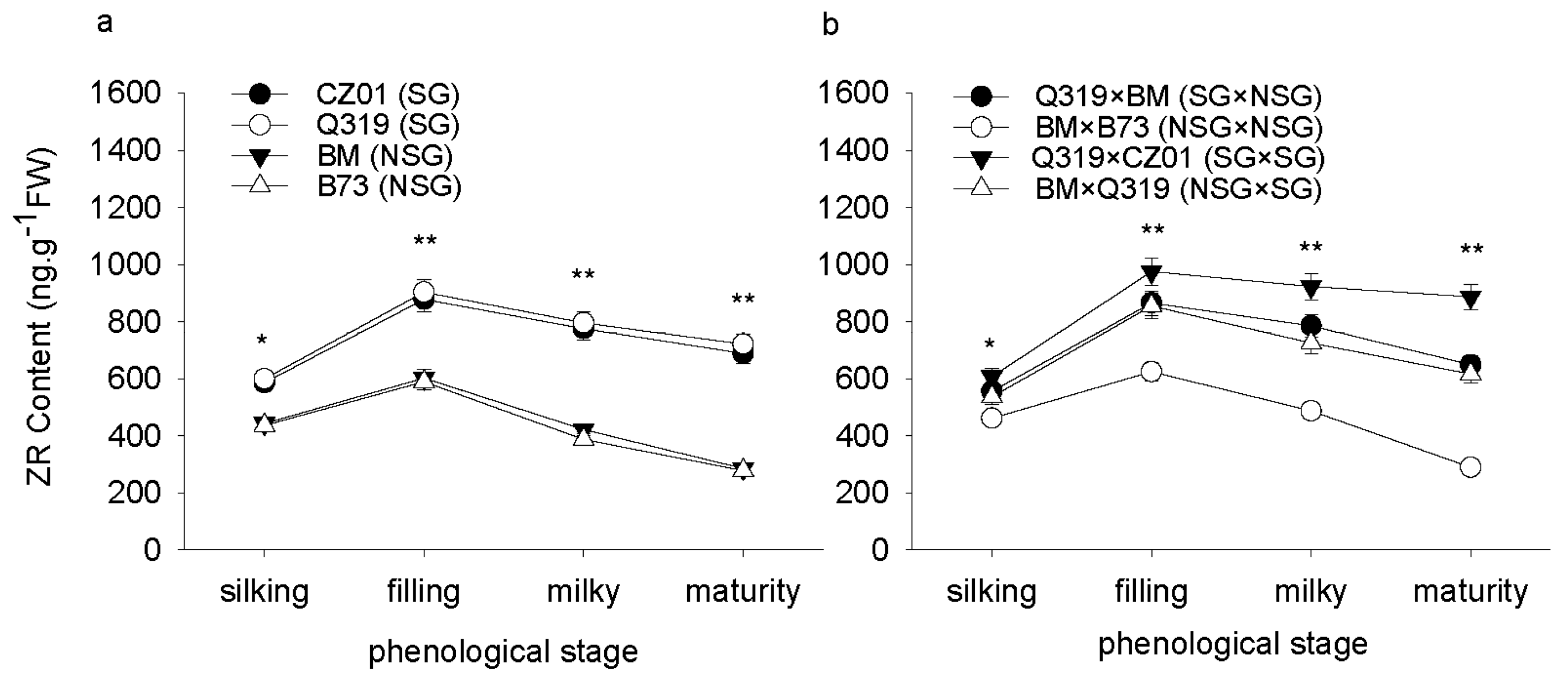 Agronomy 08 00234 g005 550