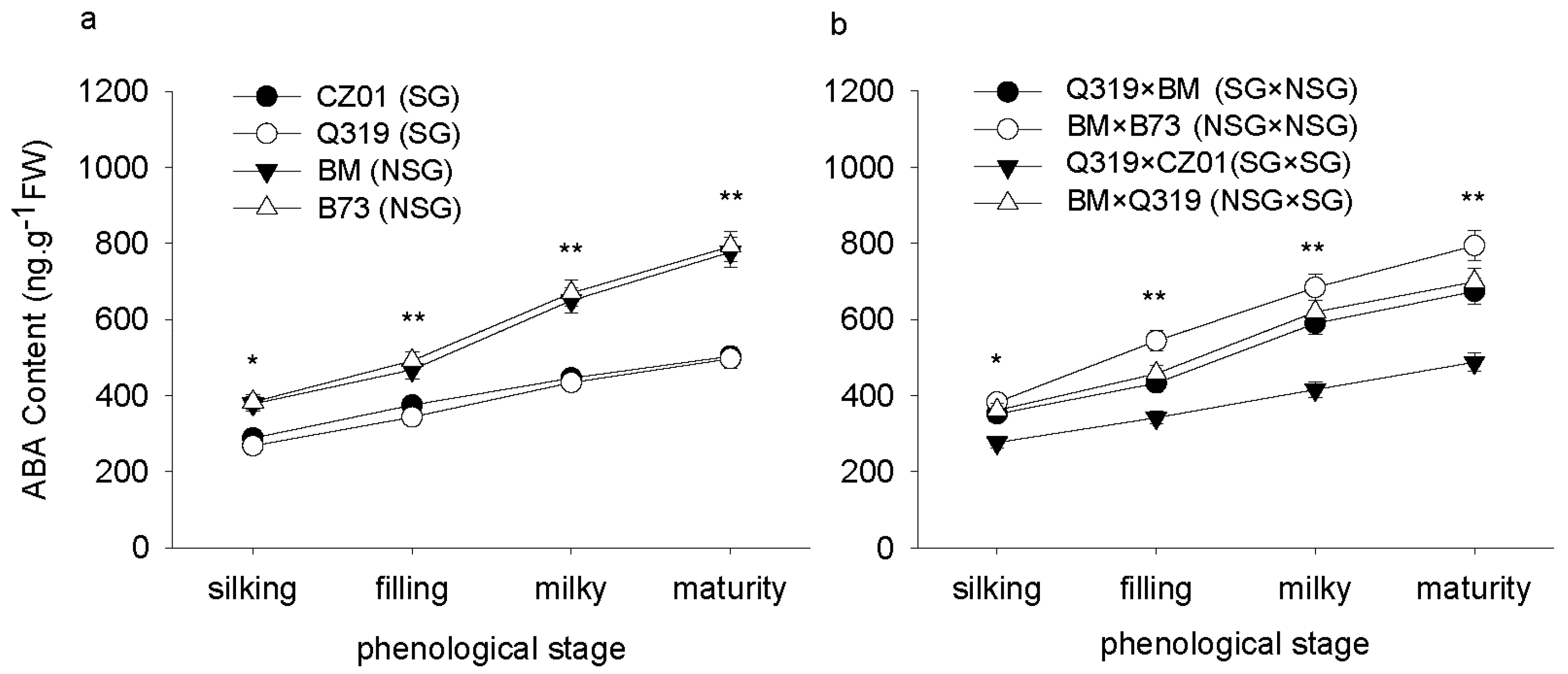 Agronomy 08 00234 g006 550