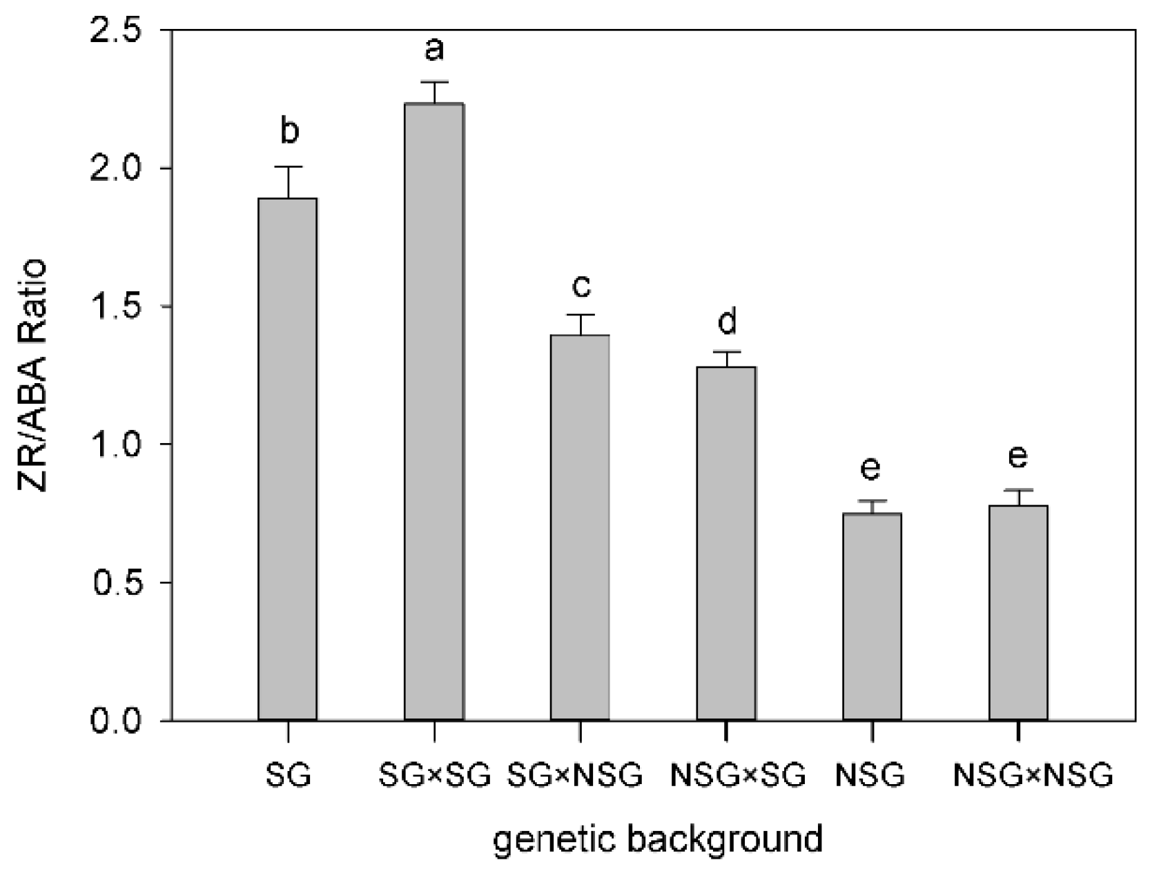 Agronomy 08 00234 g007 550