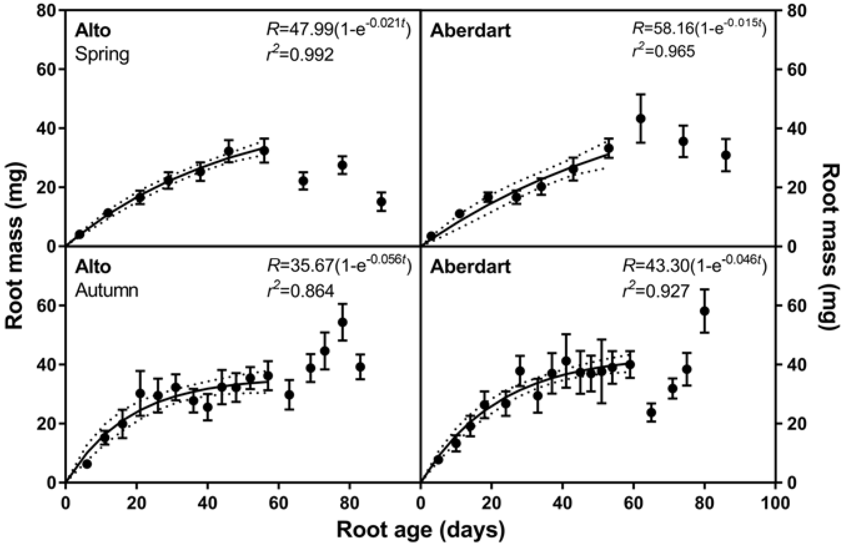 Agronomy 08 00236 g001
