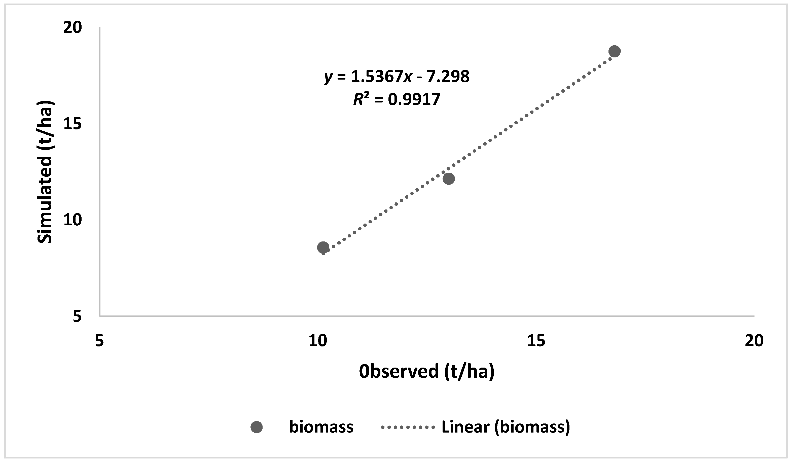 Agronomy 08 00238 g001 550