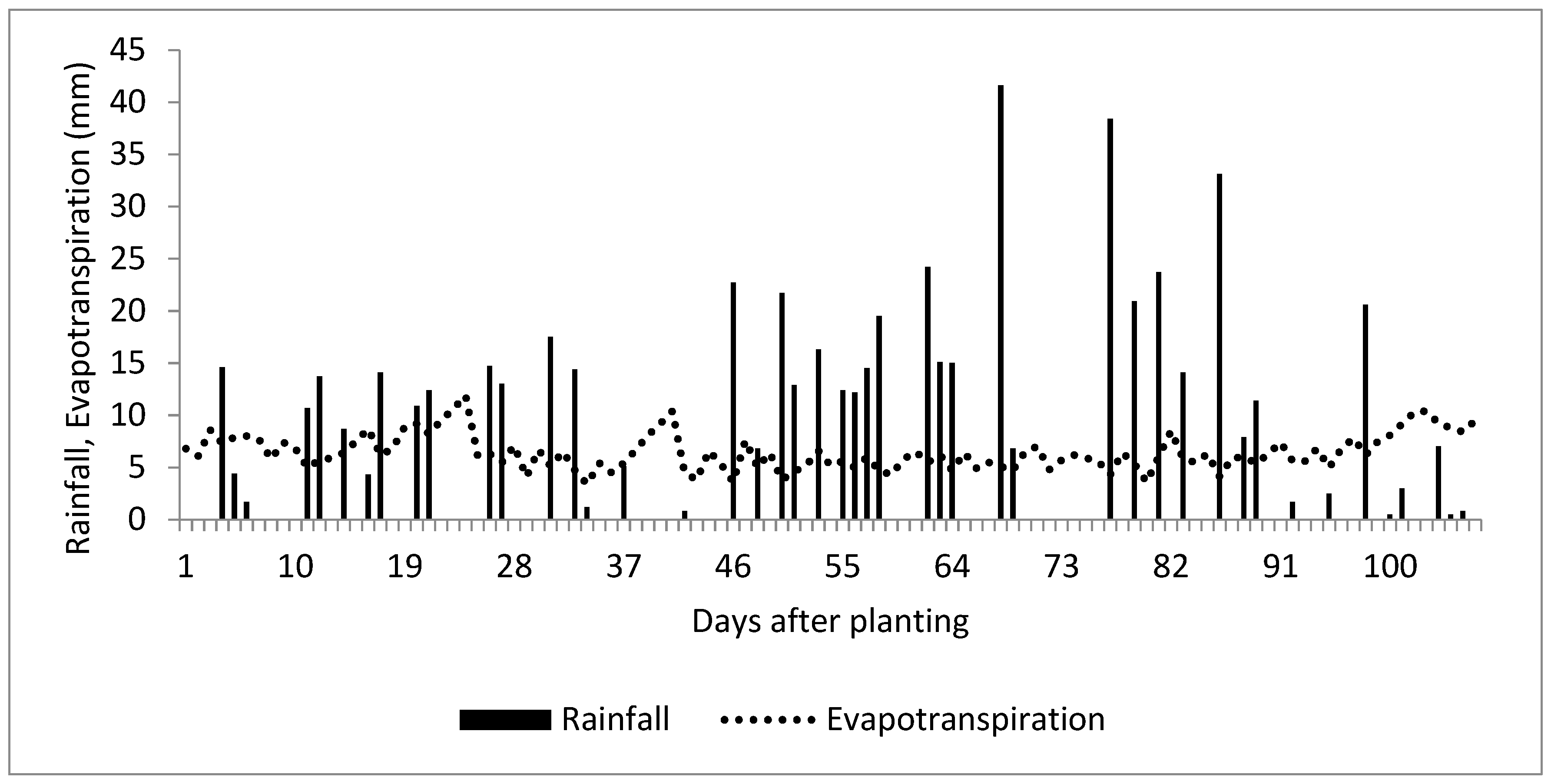 Agronomy 08 00238 g003 550
