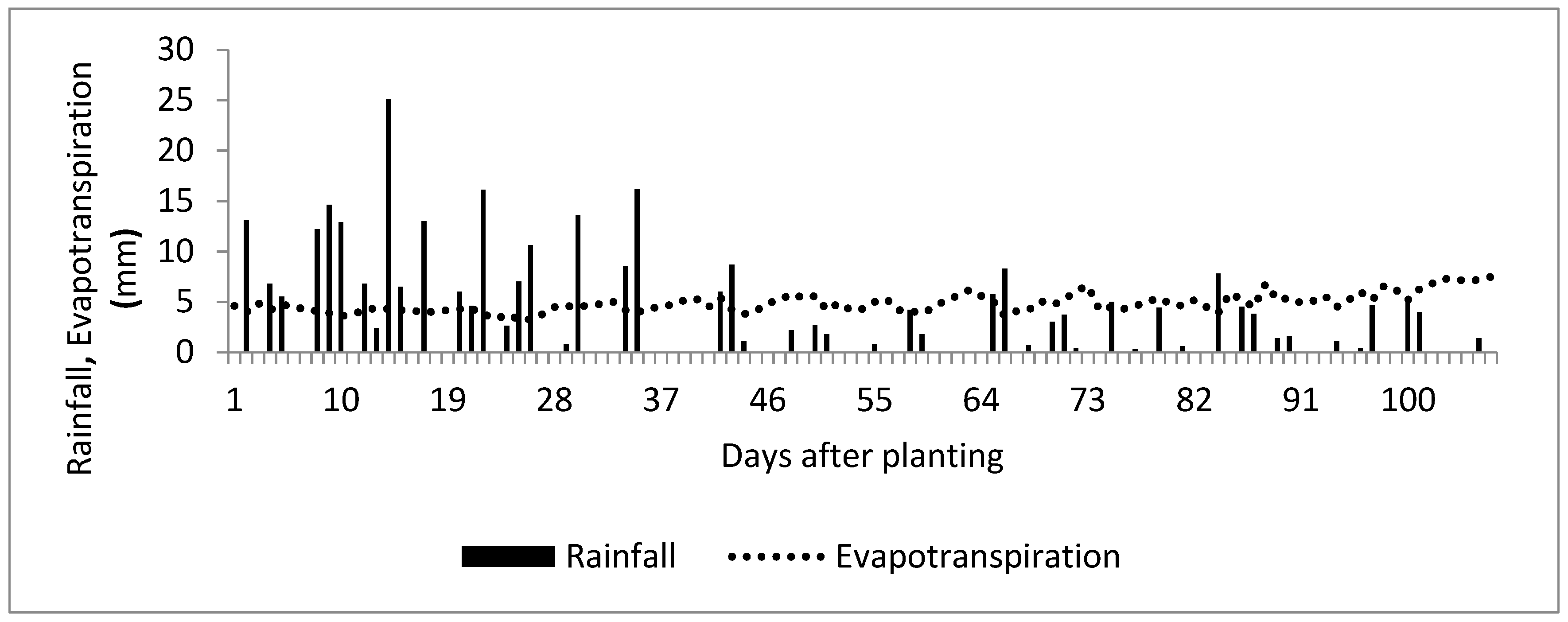 Agronomy 08 00238 g004 550