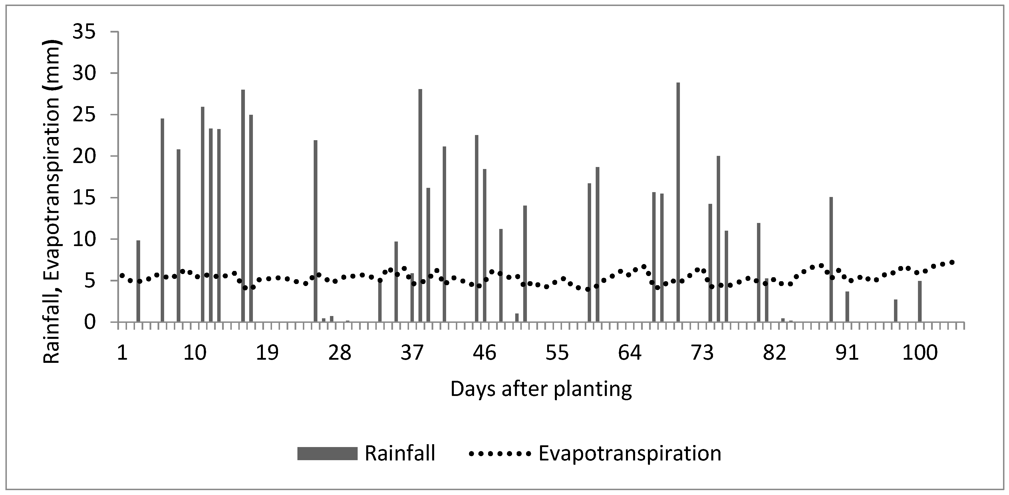 Agronomy 08 00238 g005 550