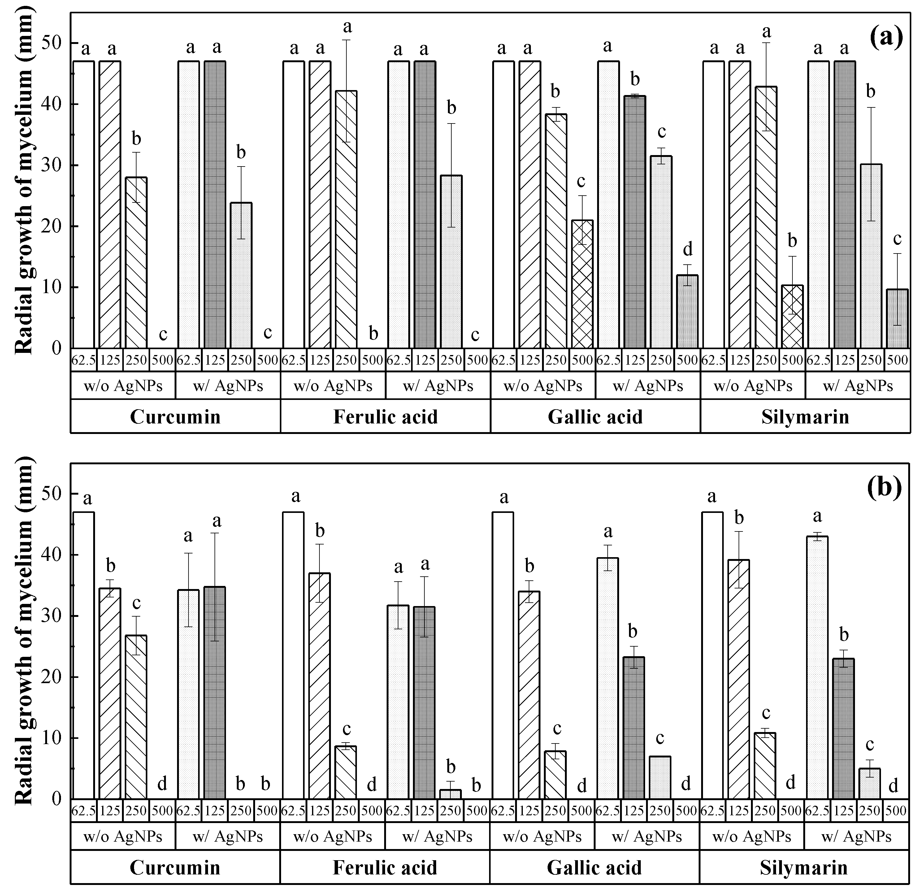 Agronomy 08 00239 g002
