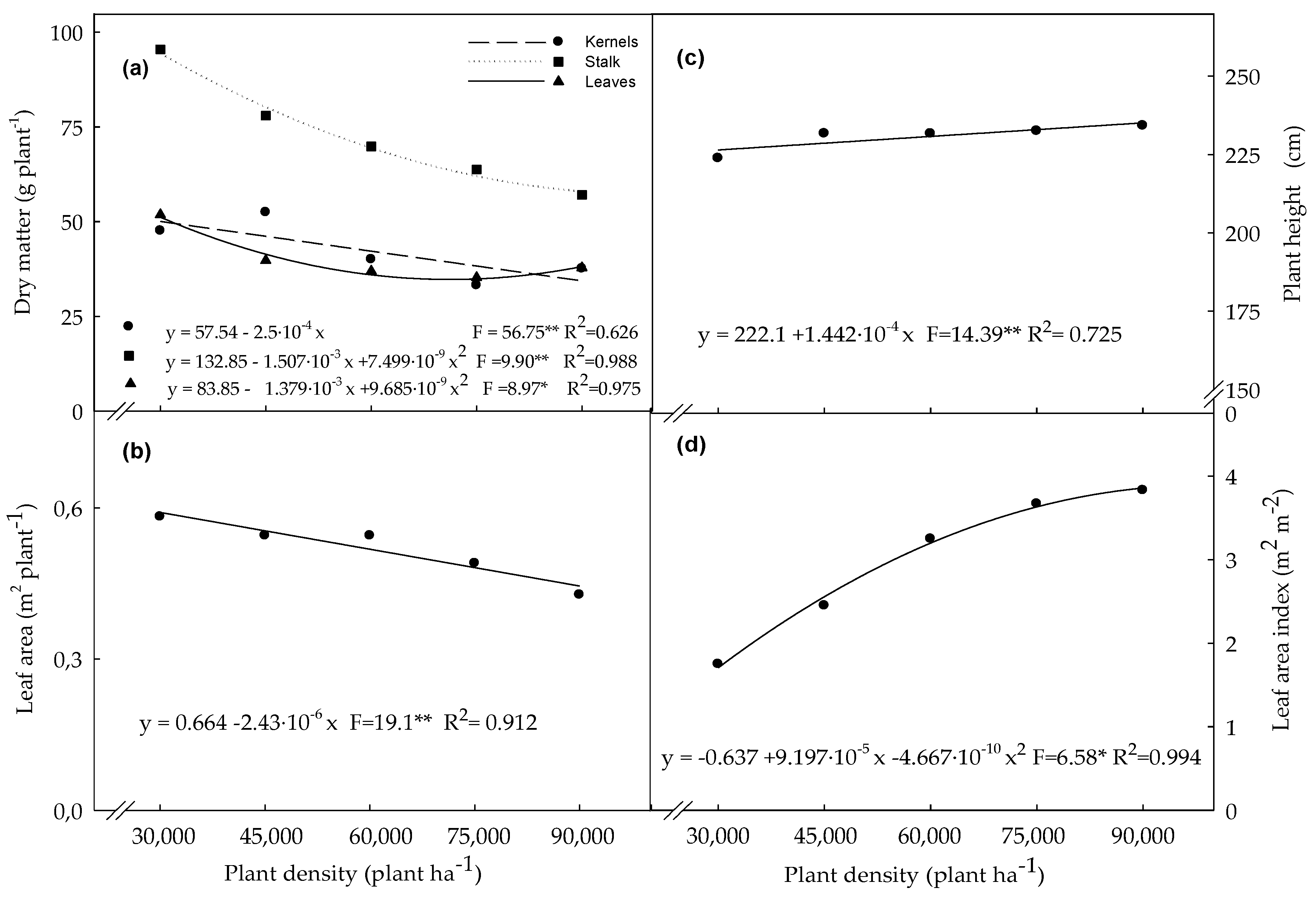 Agronomy 08 00243 g002 Agronomy 08 00243 g002