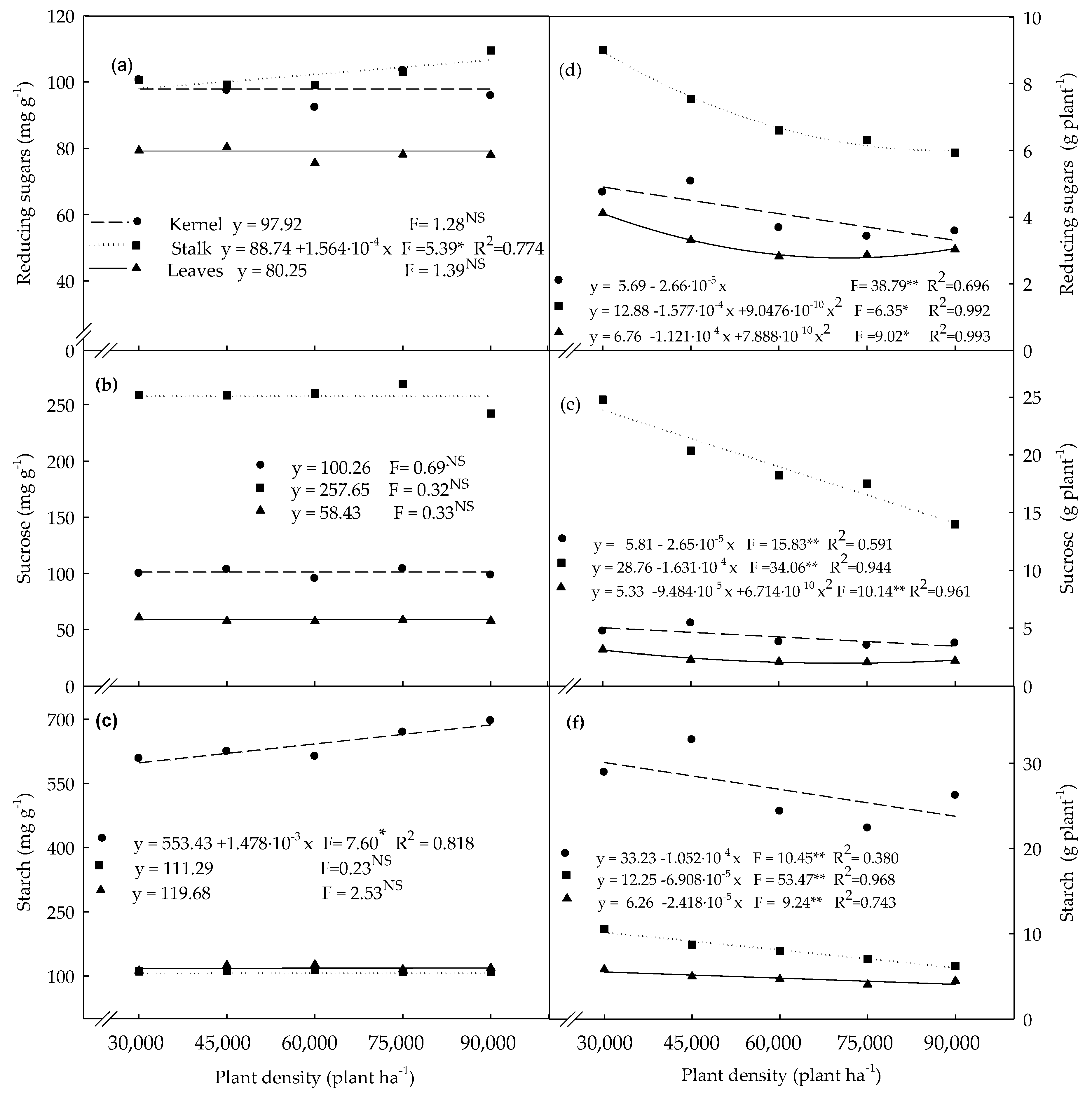 Agronomy 08 00243 g003 Agronomy 08 00243 g003