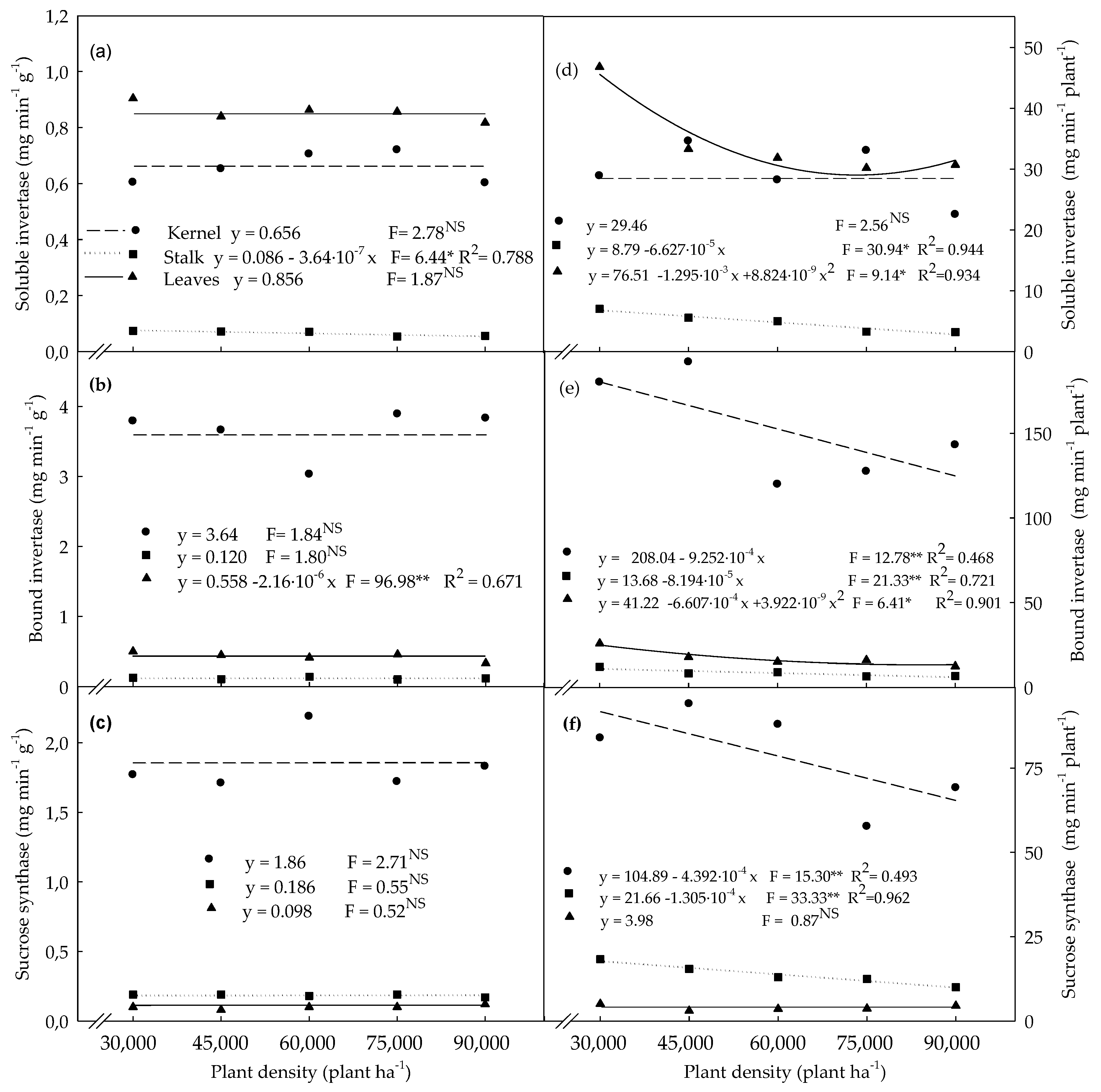 Agronomy 08 00243 g004 Agronomy 08 00243 g004
