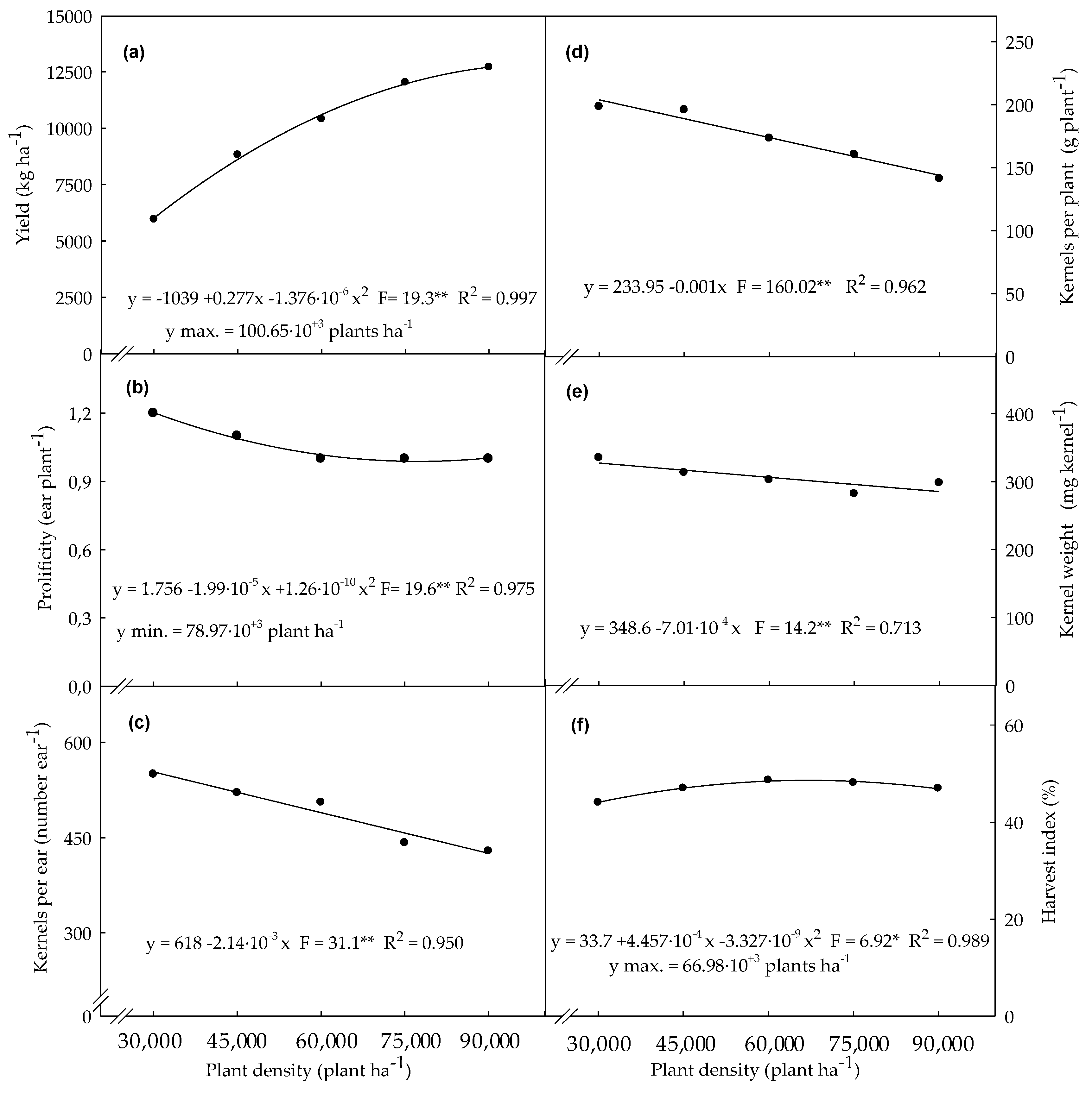Agronomy 08 00243 g005 Agronomy 08 00243 g005