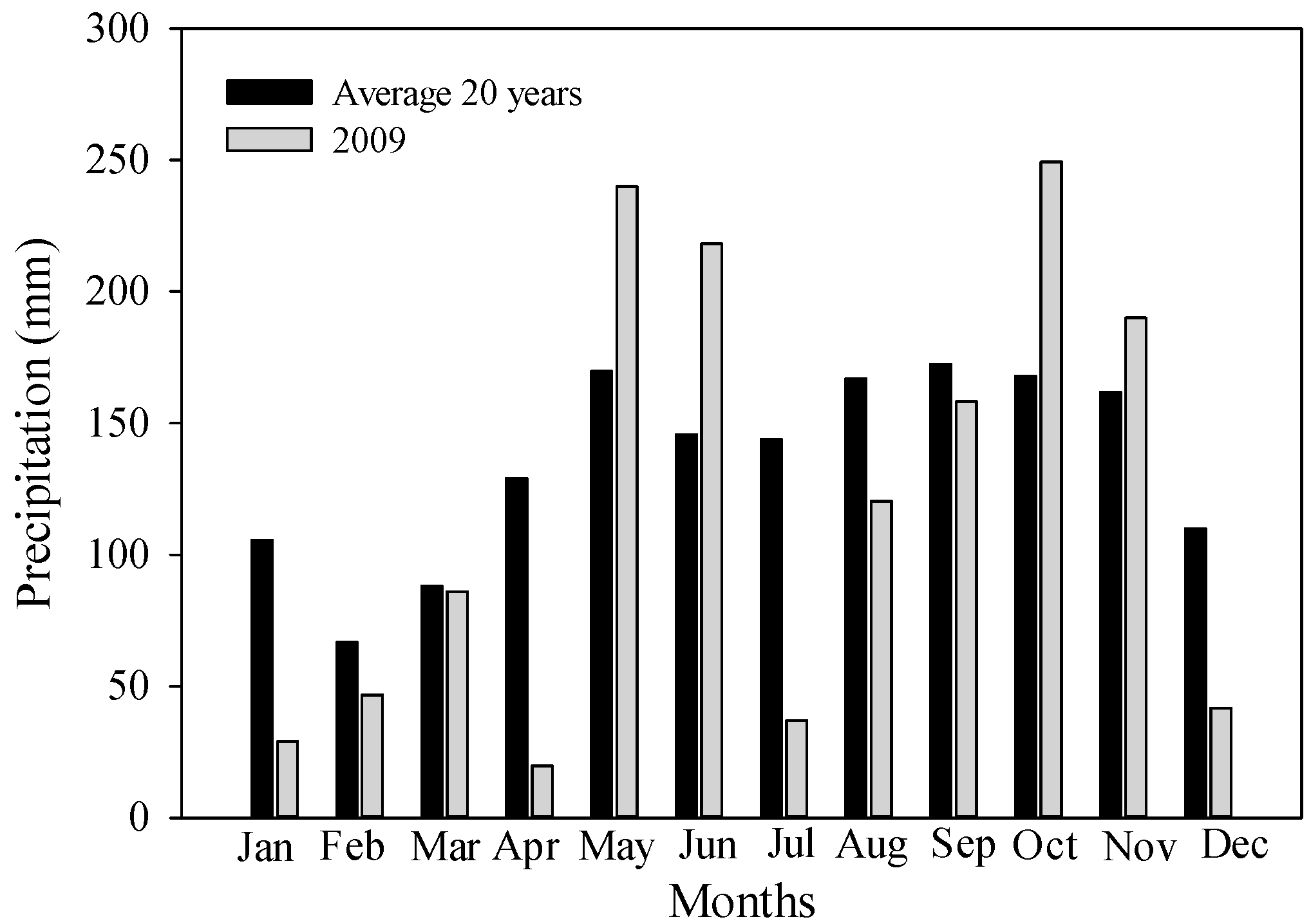 Agronomy 08 00244 g001