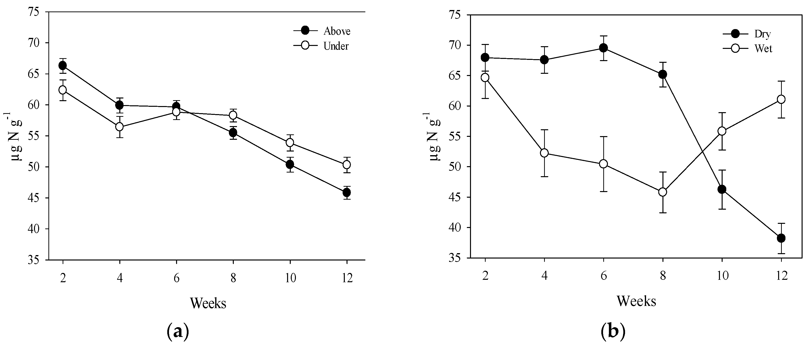 Agronomy 08 00244 g002