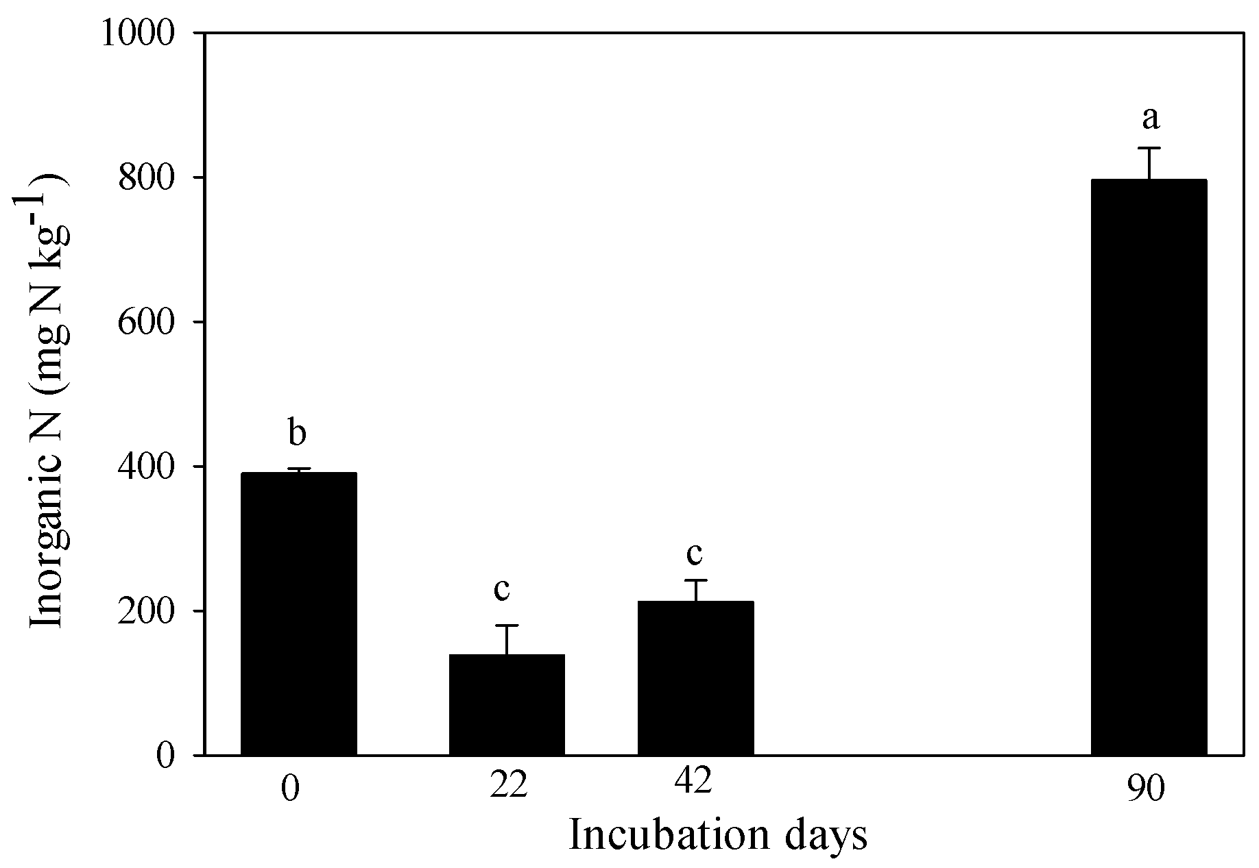 Agronomy 08 00244 g003