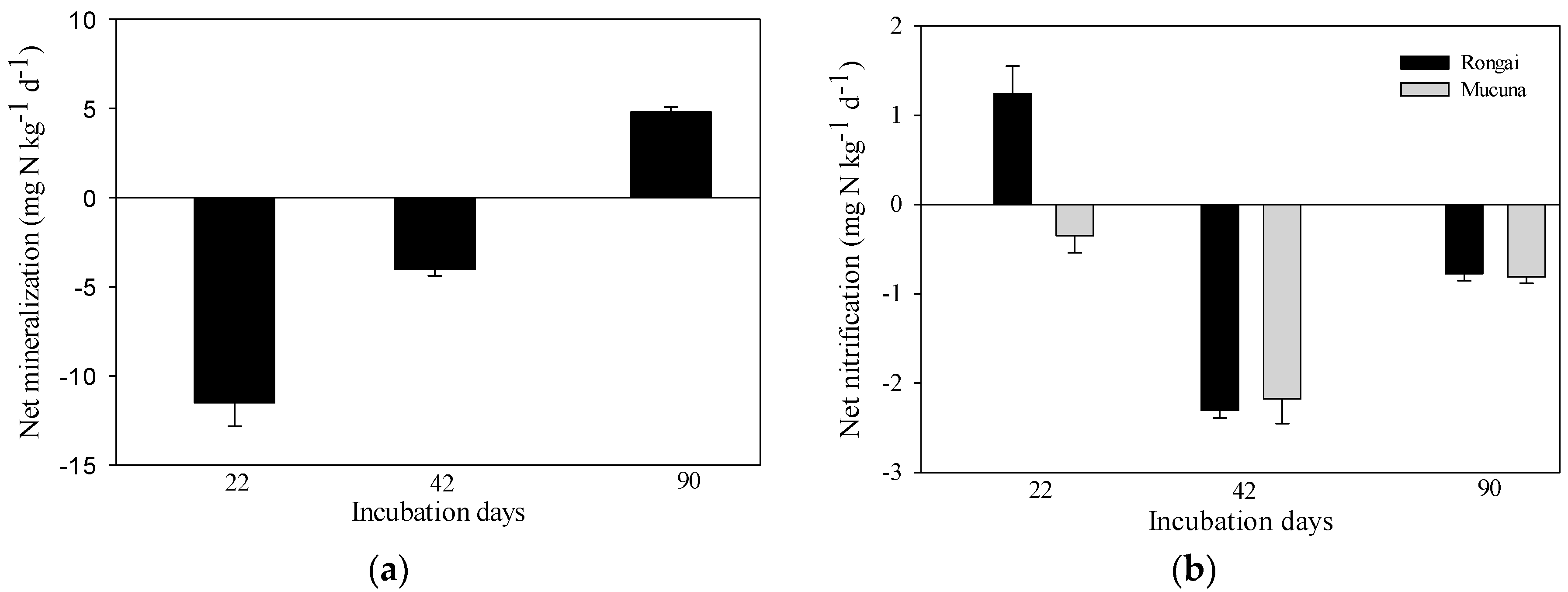 Agronomy 08 00244 g004