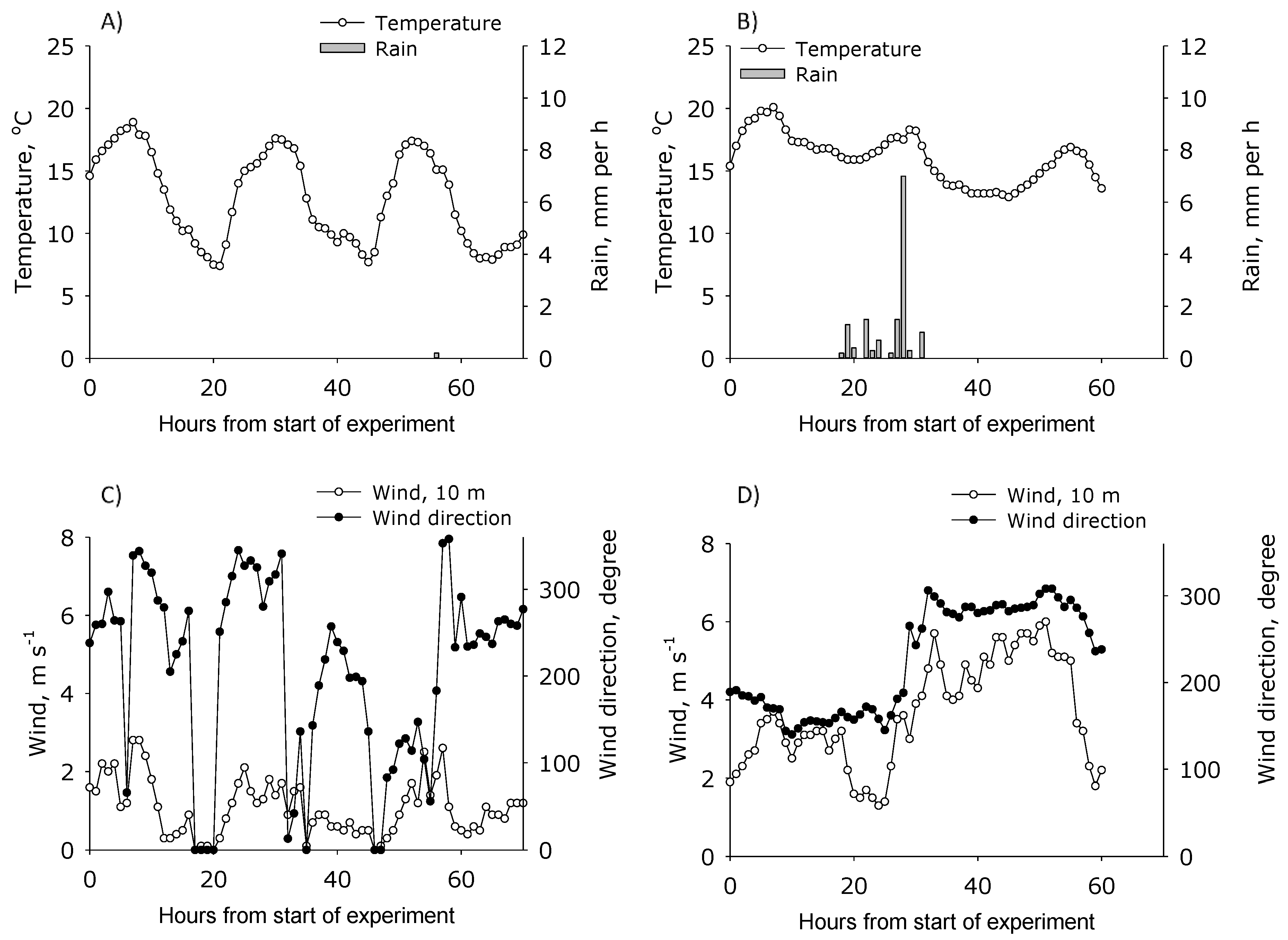 Agronomy 08 00245 g002