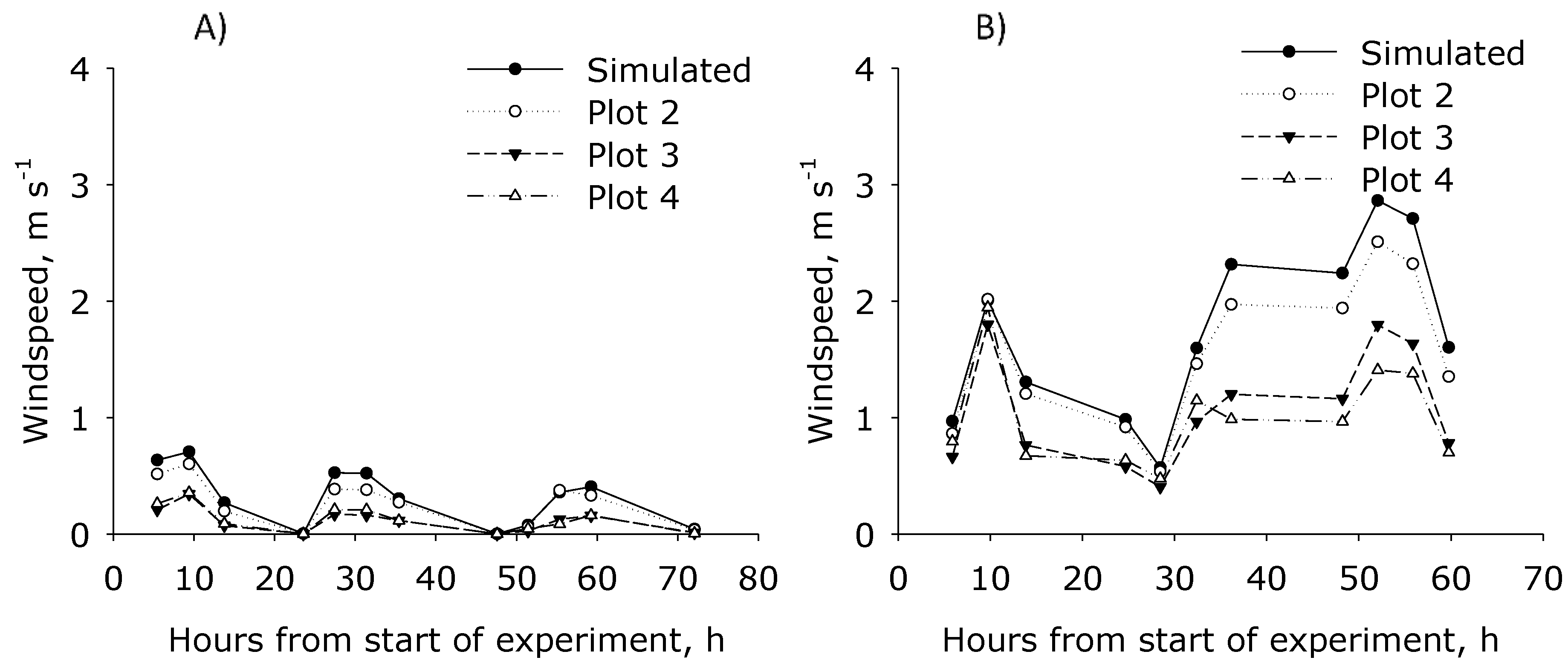 Agronomy 08 00245 g003