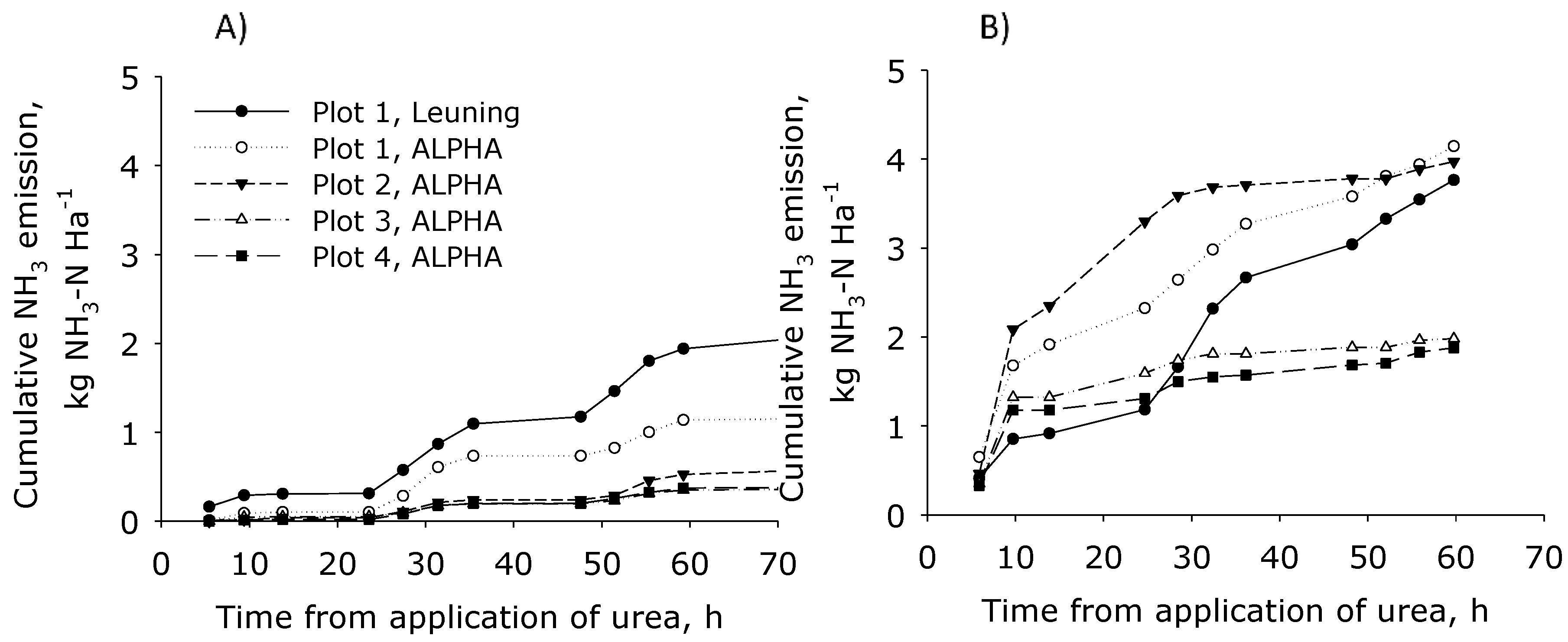 Agronomy 08 00245 g005