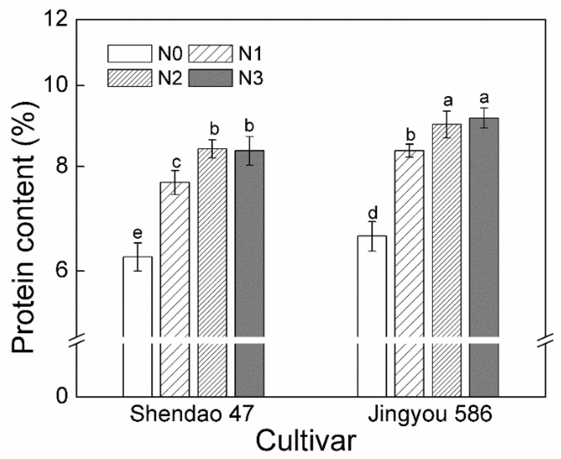 Agronomy 08 00246 g003 Agronomy 08 00246 g003