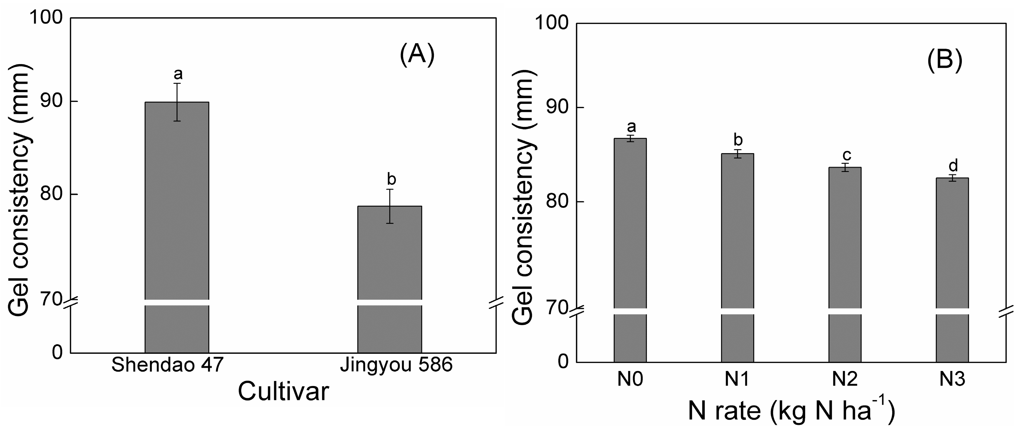 Agronomy 08 00246 g005 Agronomy 08 00246 g005