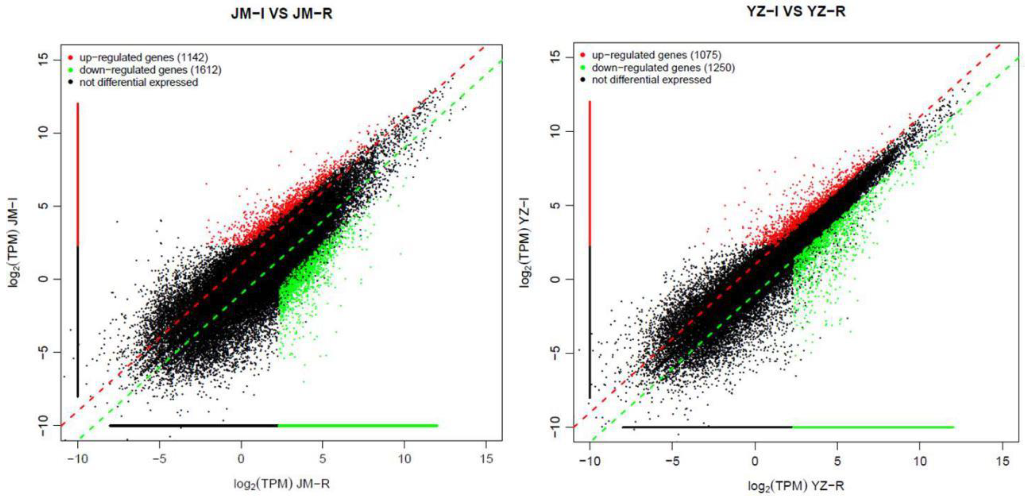 Agronomy 08 00247 g002 Agronomy 08 00247 g002