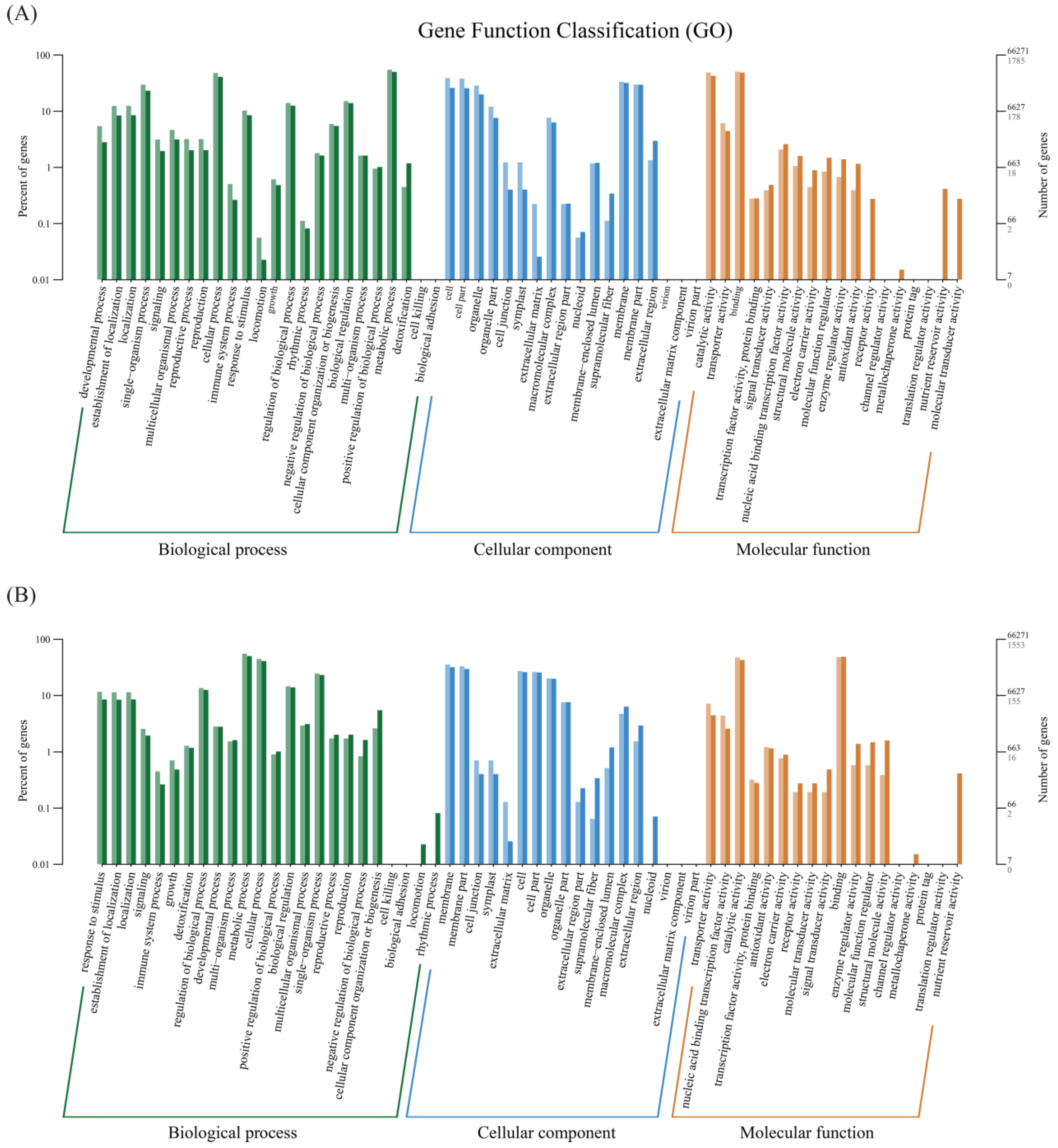 Agronomy 08 00247 g003 Agronomy 08 00247 g003