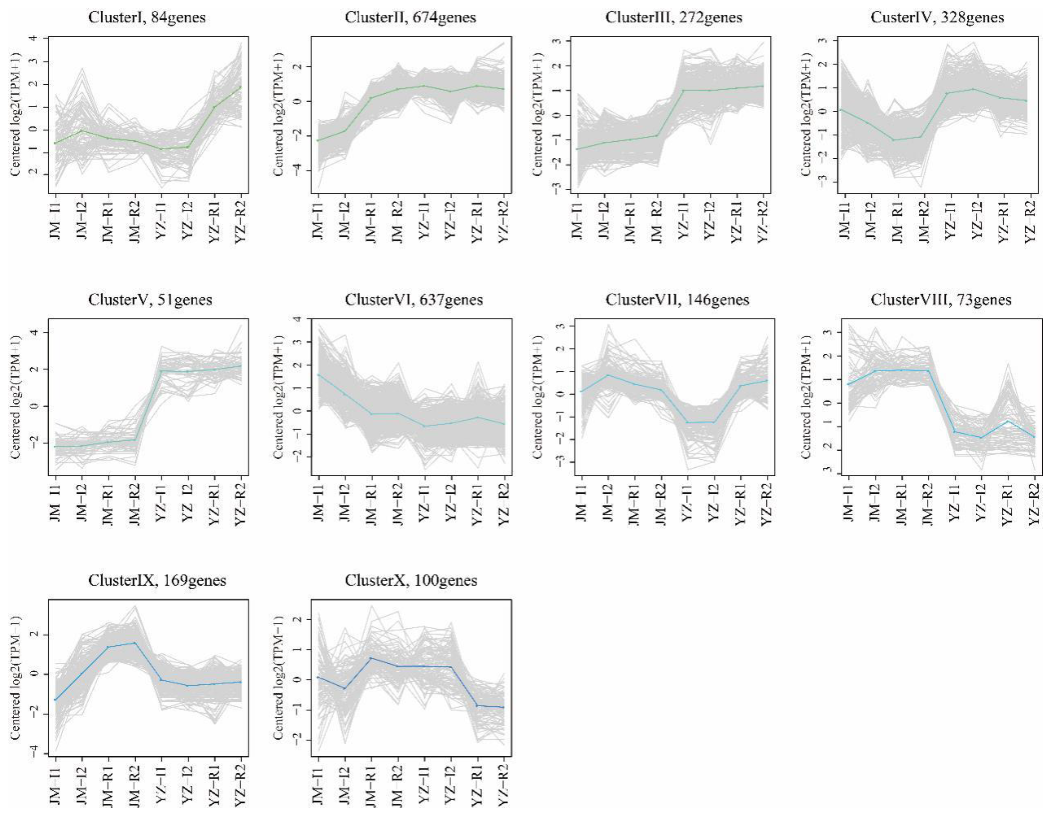 Agronomy 08 00247 g005 Agronomy 08 00247 g005