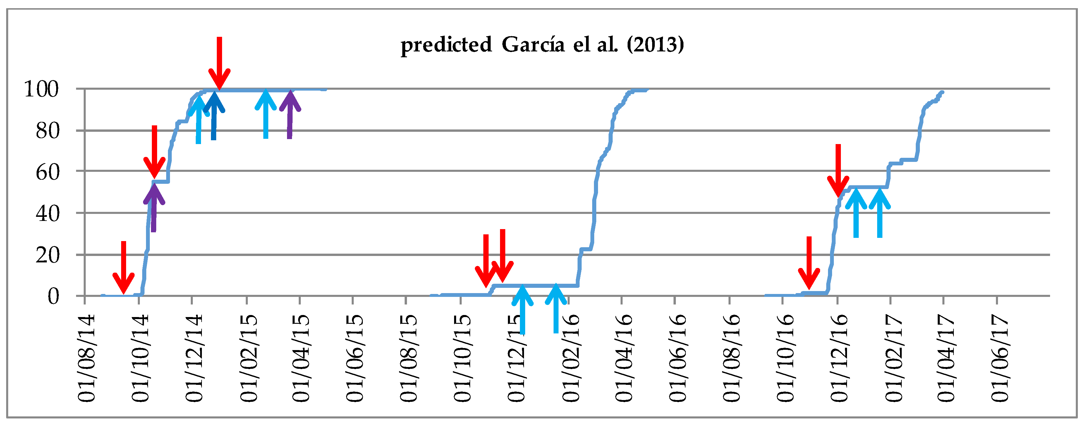 Agronomy 08 00251 g001 550
