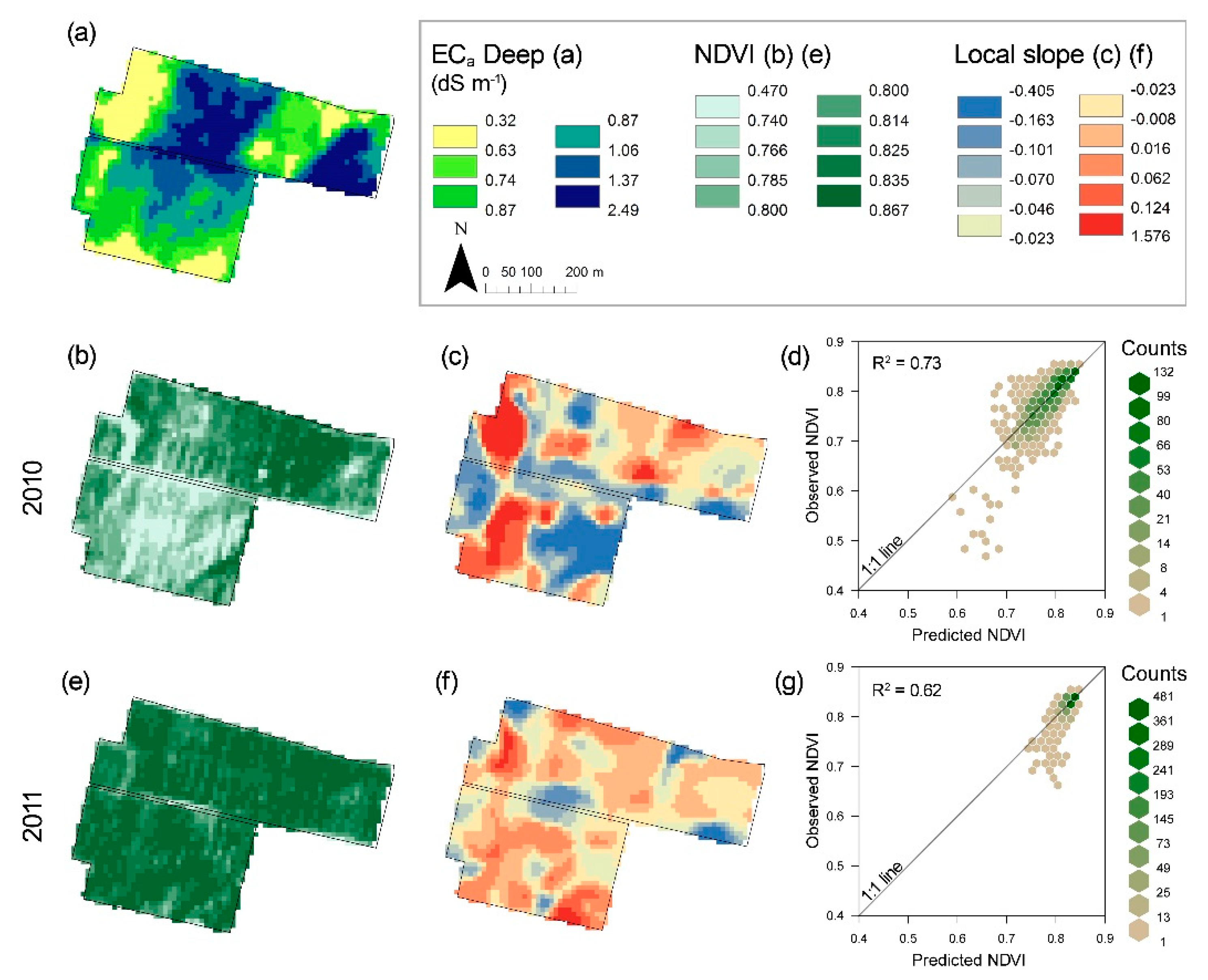 Agronomy 08 00253 g004 Agronomy 08 00253 g004