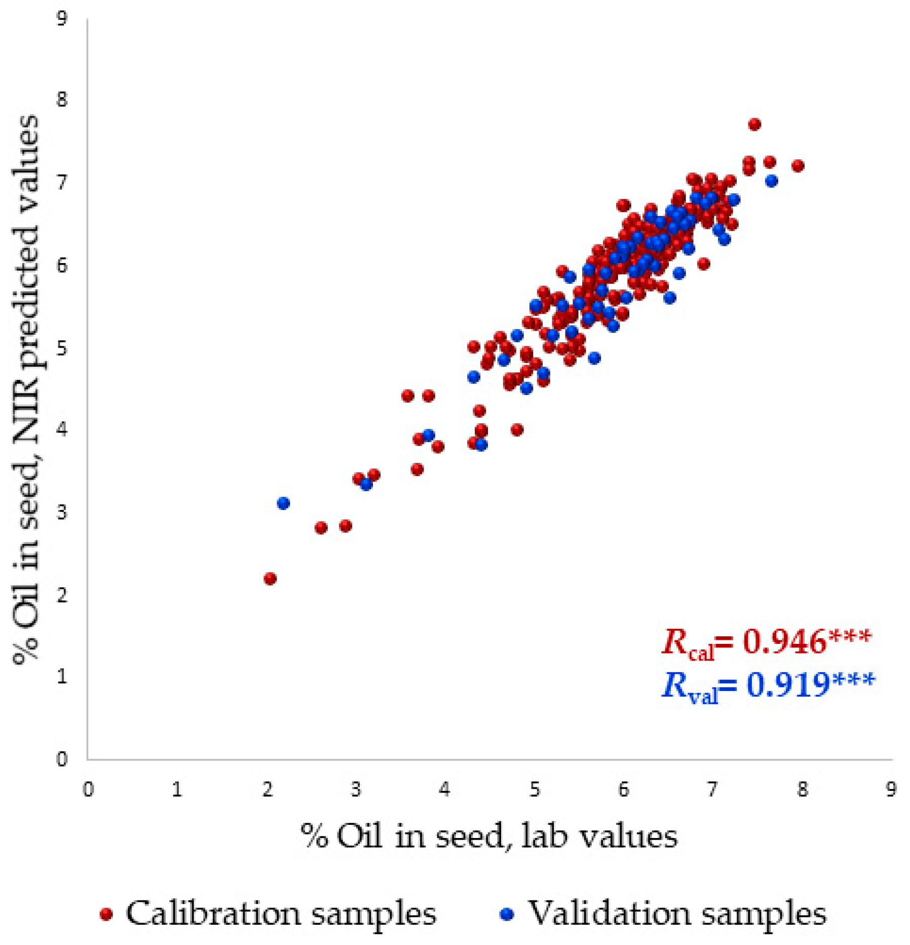 Agronomy 08 00254 g001 Agronomy 08 00254 g001
