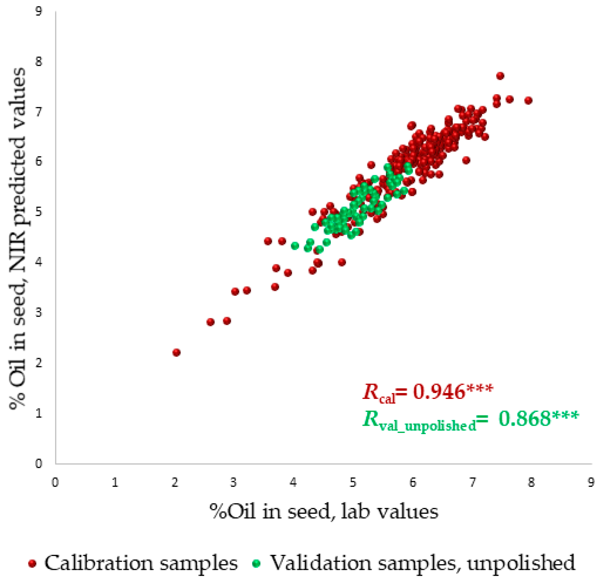 Agronomy 08 00254 g002 Agronomy 08 00254 g002