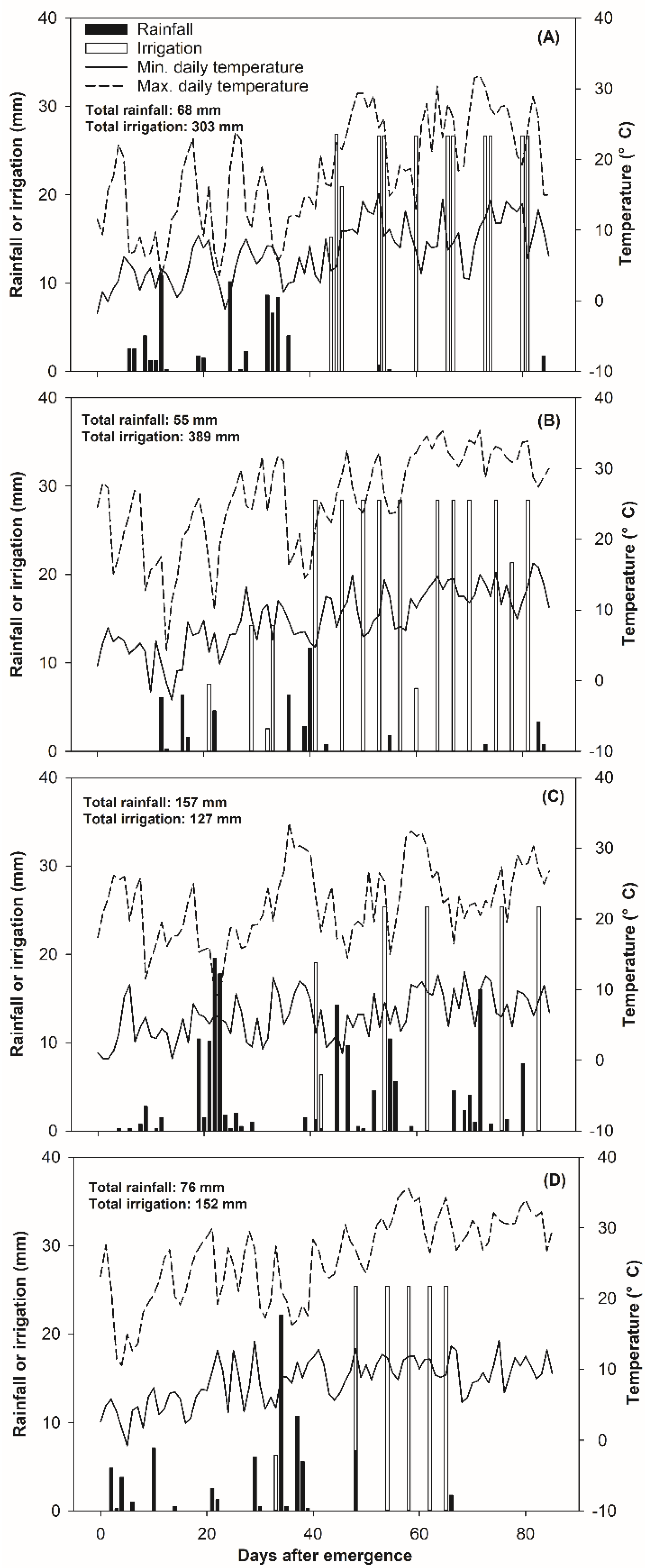 Agronomy 08 00257 g001