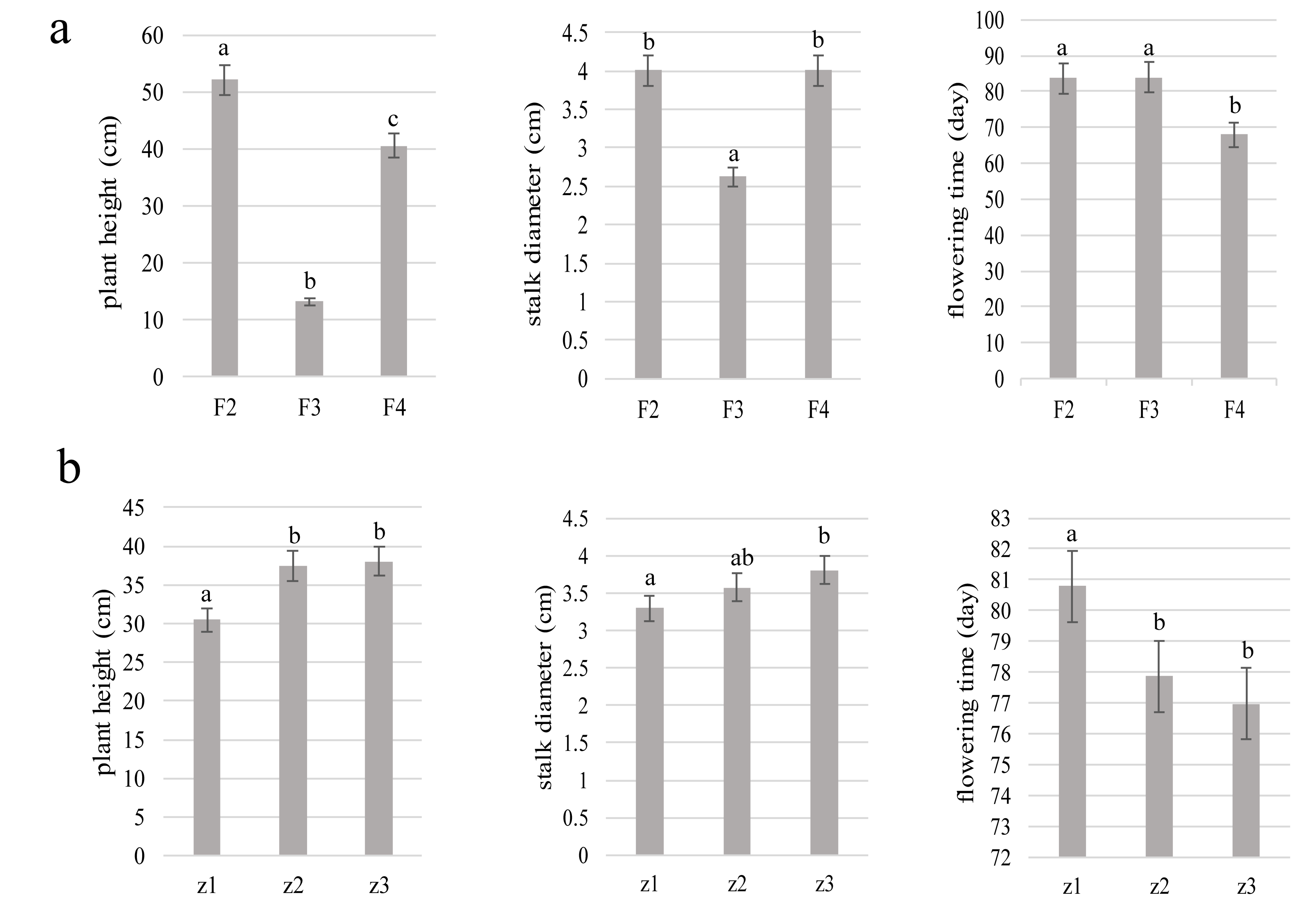 Agronomy 08 00258 g003 Agronomy 08 00258 g003