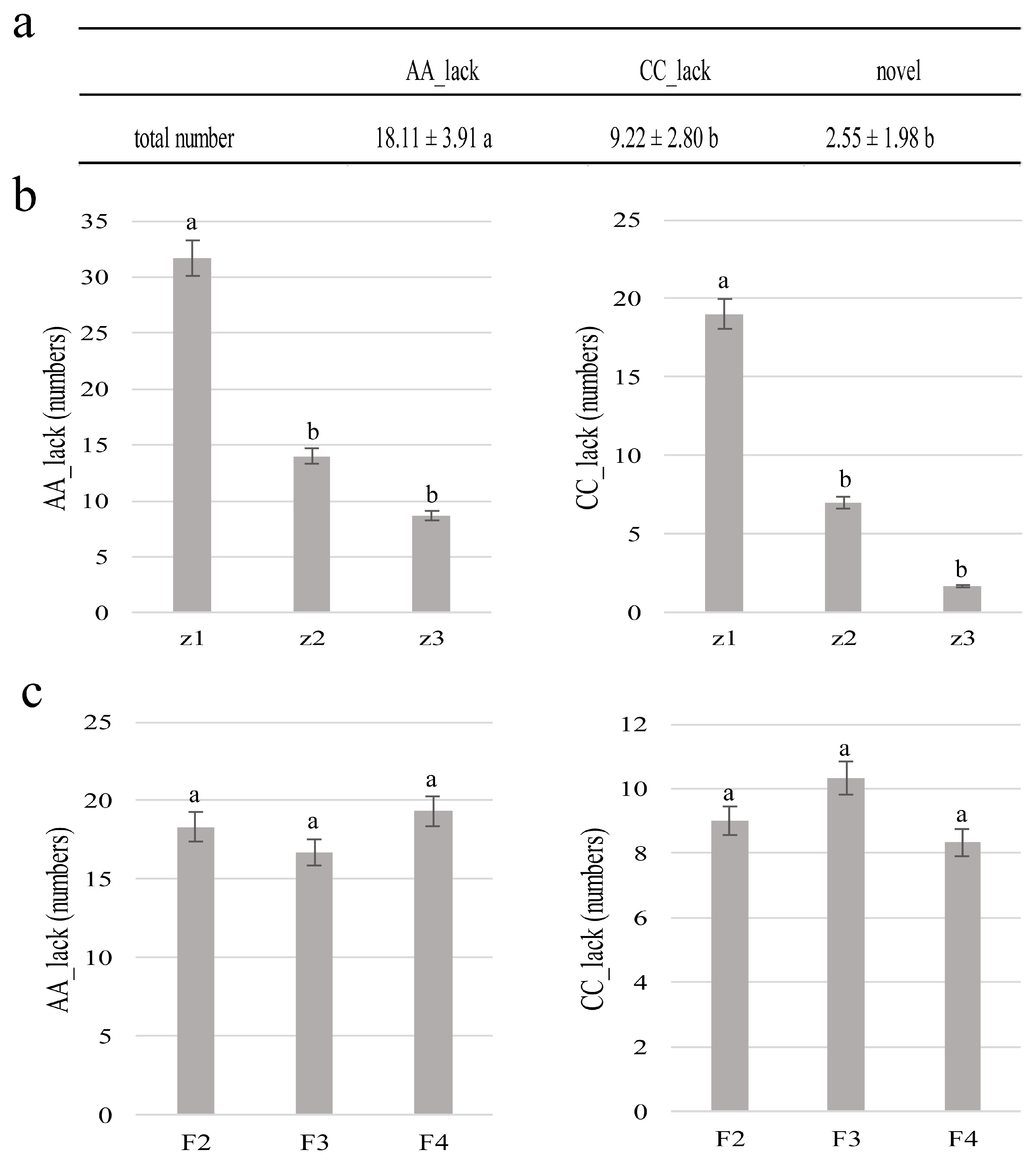 Agronomy 08 00258 g005 Agronomy 08 00258 g005