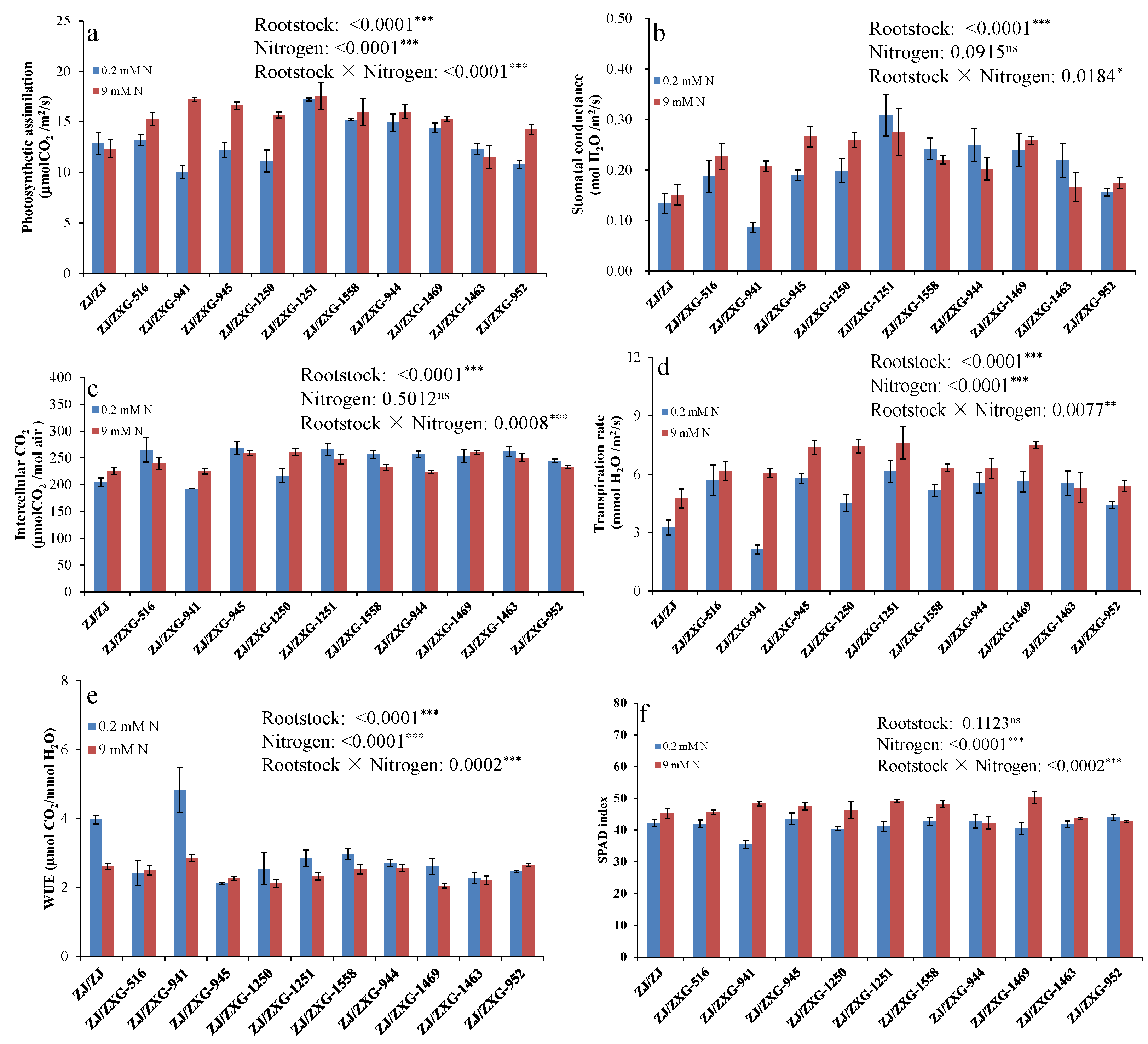 Agronomy 08 00259 g002