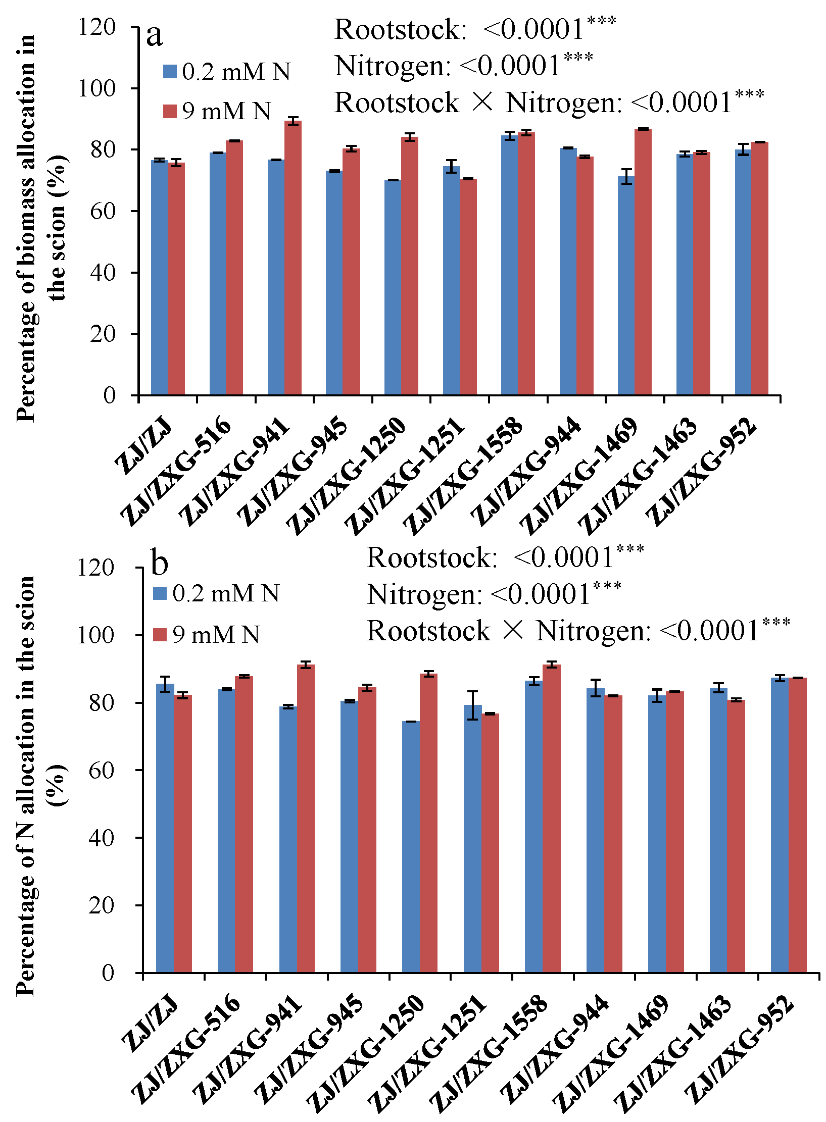 Agronomy 08 00259 g004