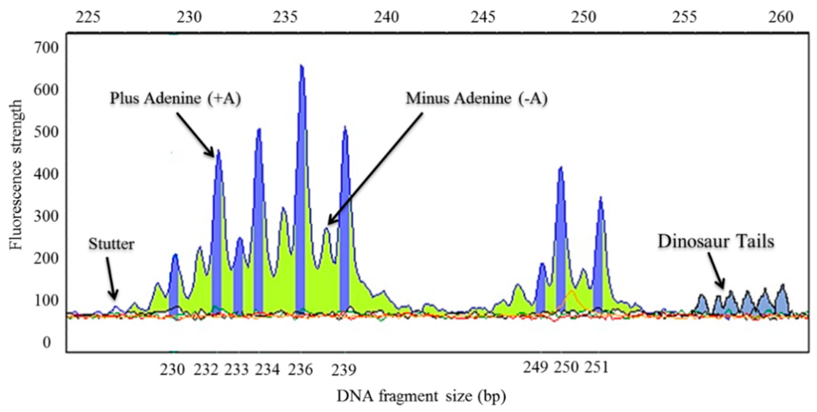Agronomy 08 00260 g002 Agronomy 08 00260 g002