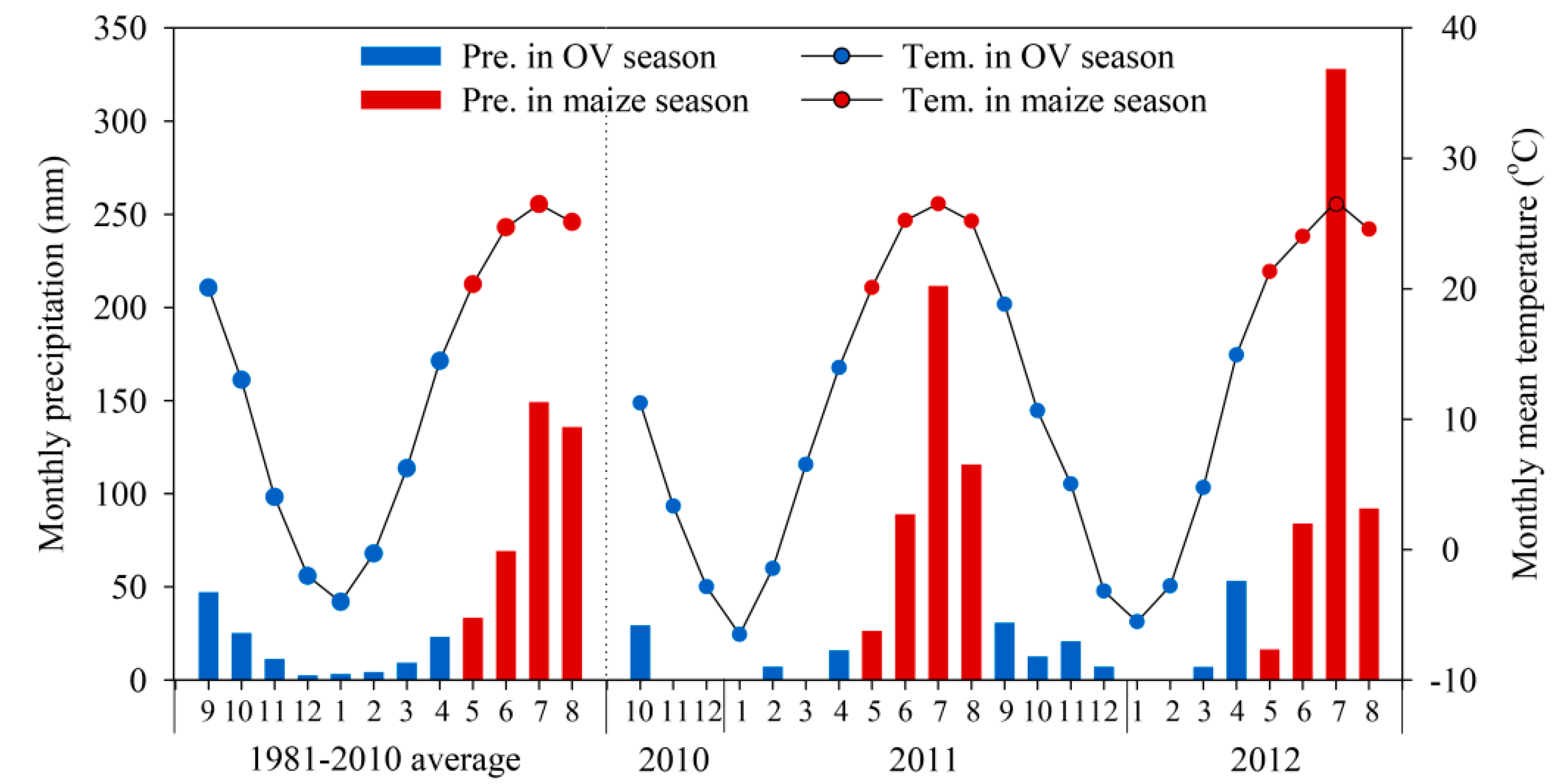 Agronomy 08 00261 g001 Agronomy 08 00261 g001