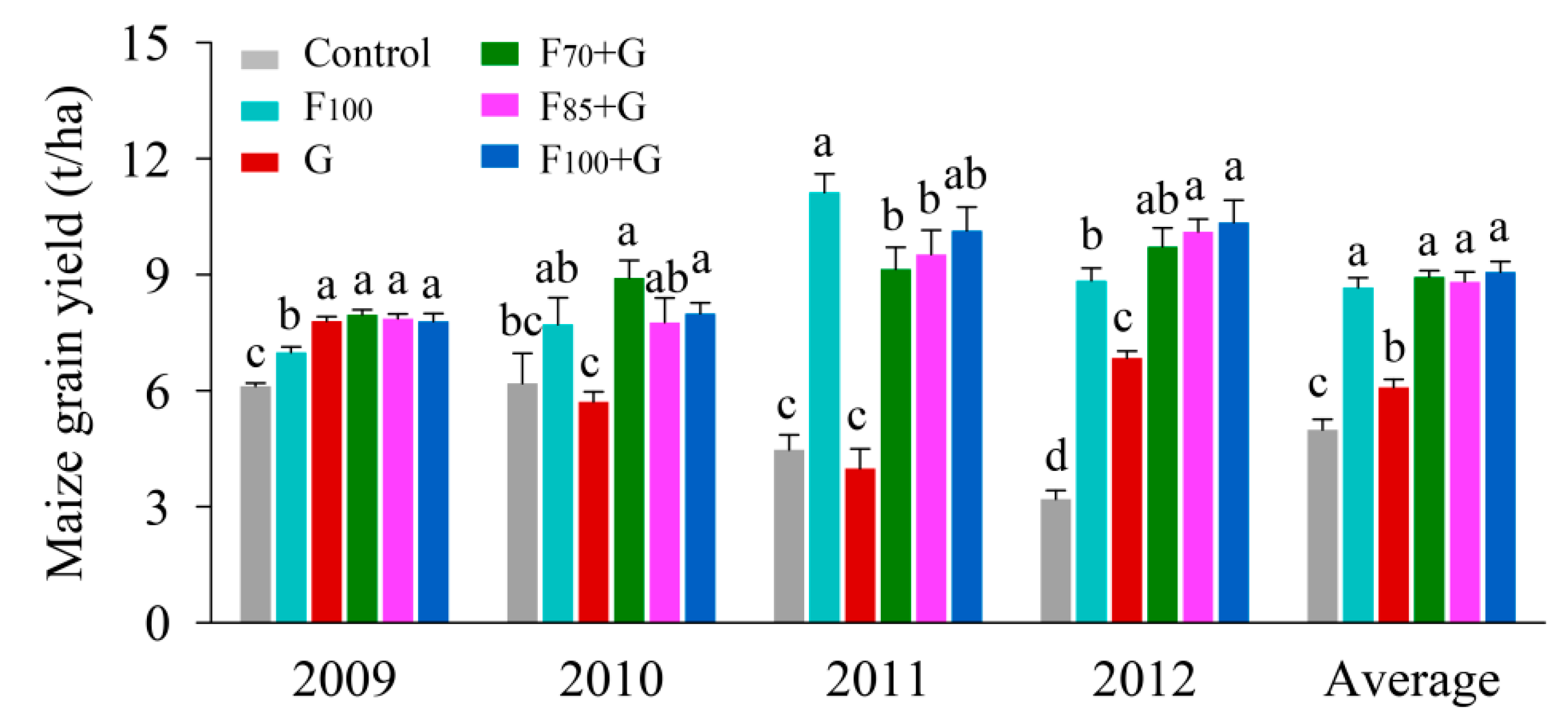Agronomy 08 00261 g002 Agronomy 08 00261 g002