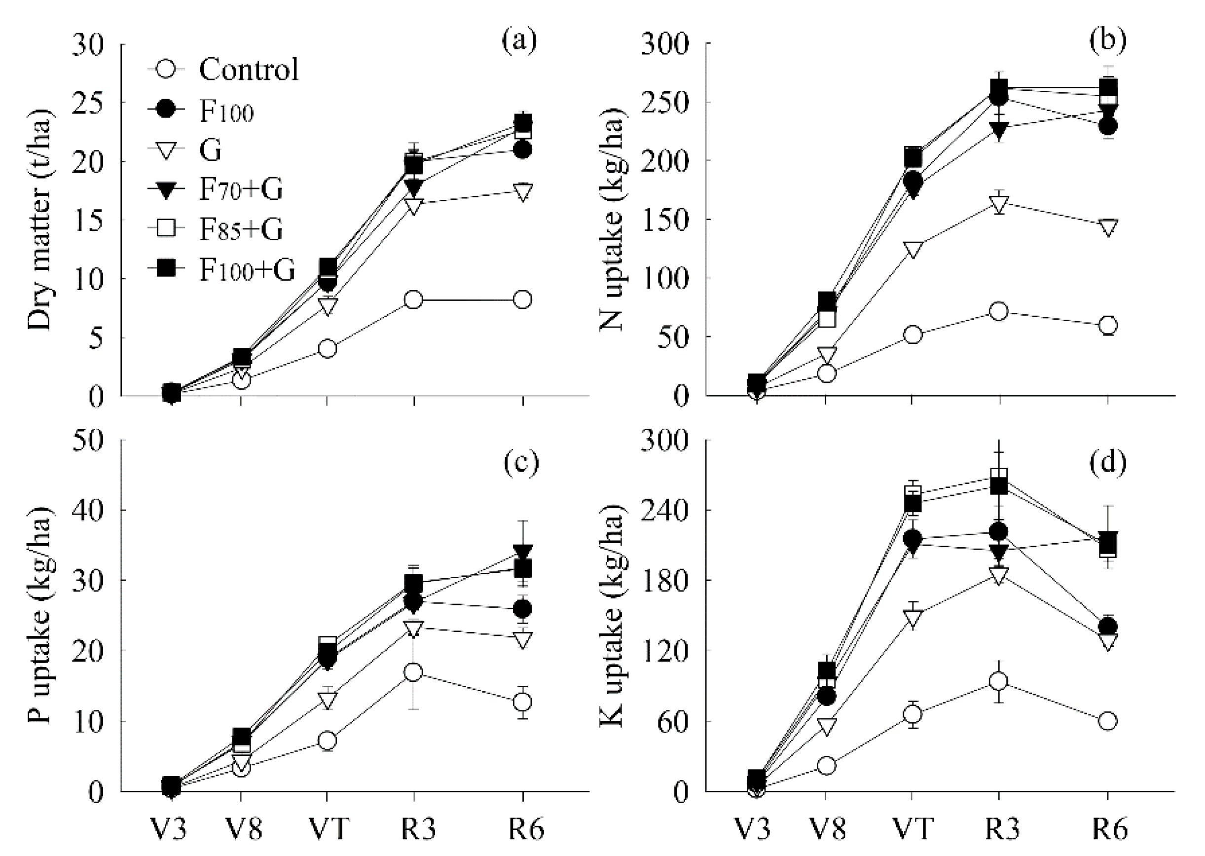Agronomy 08 00261 g003 Agronomy 08 00261 g003