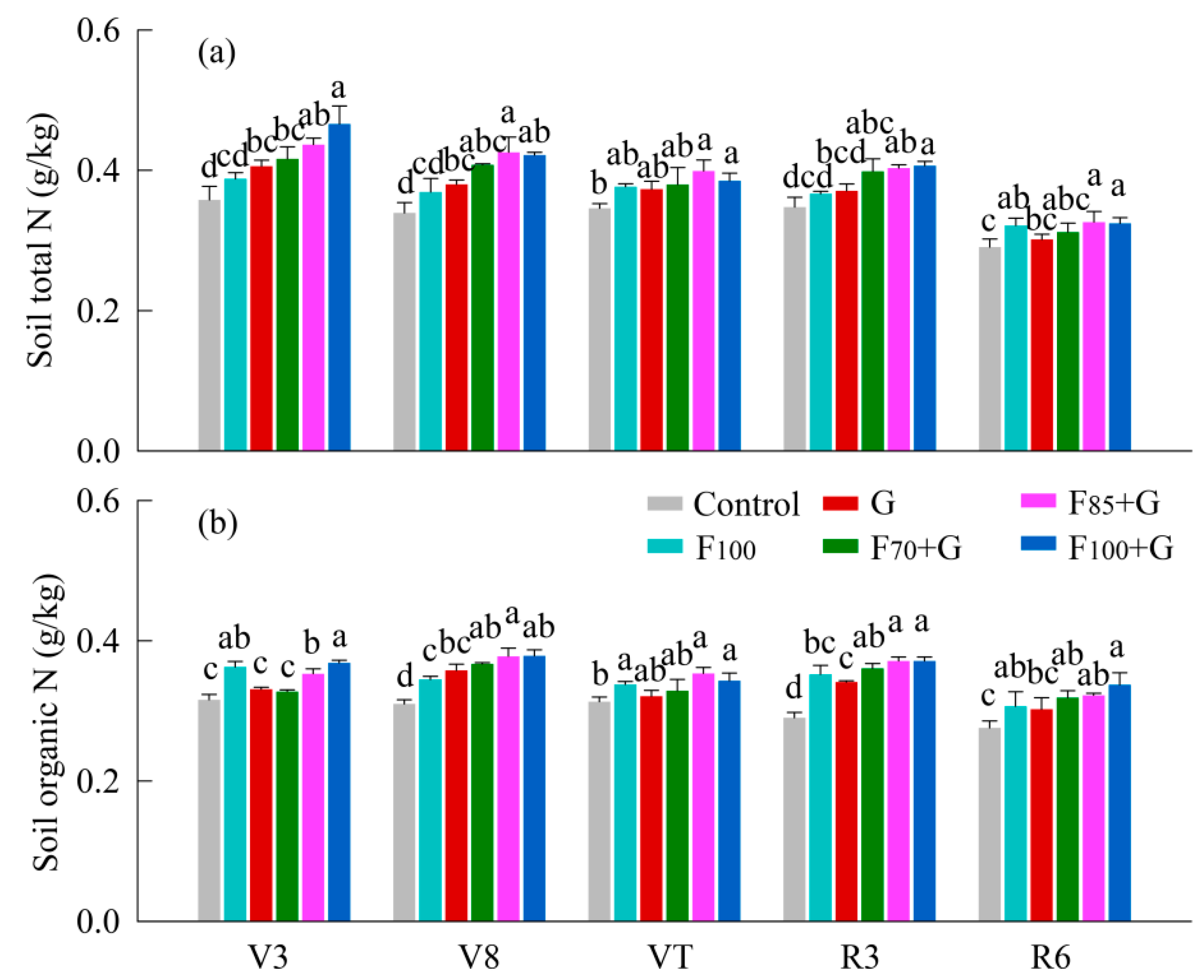 Agronomy 08 00261 g004 Agronomy 08 00261 g004