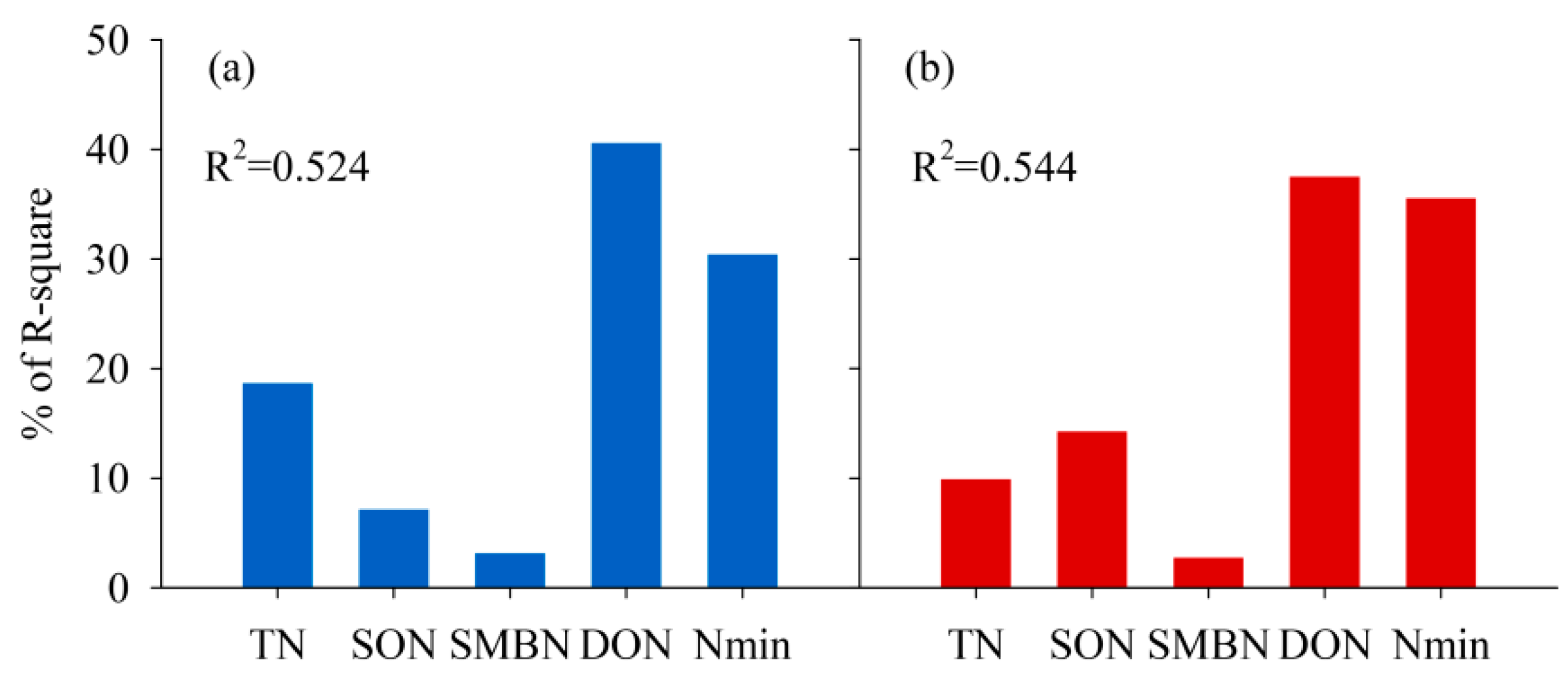 Agronomy 08 00261 g006 Agronomy 08 00261 g006