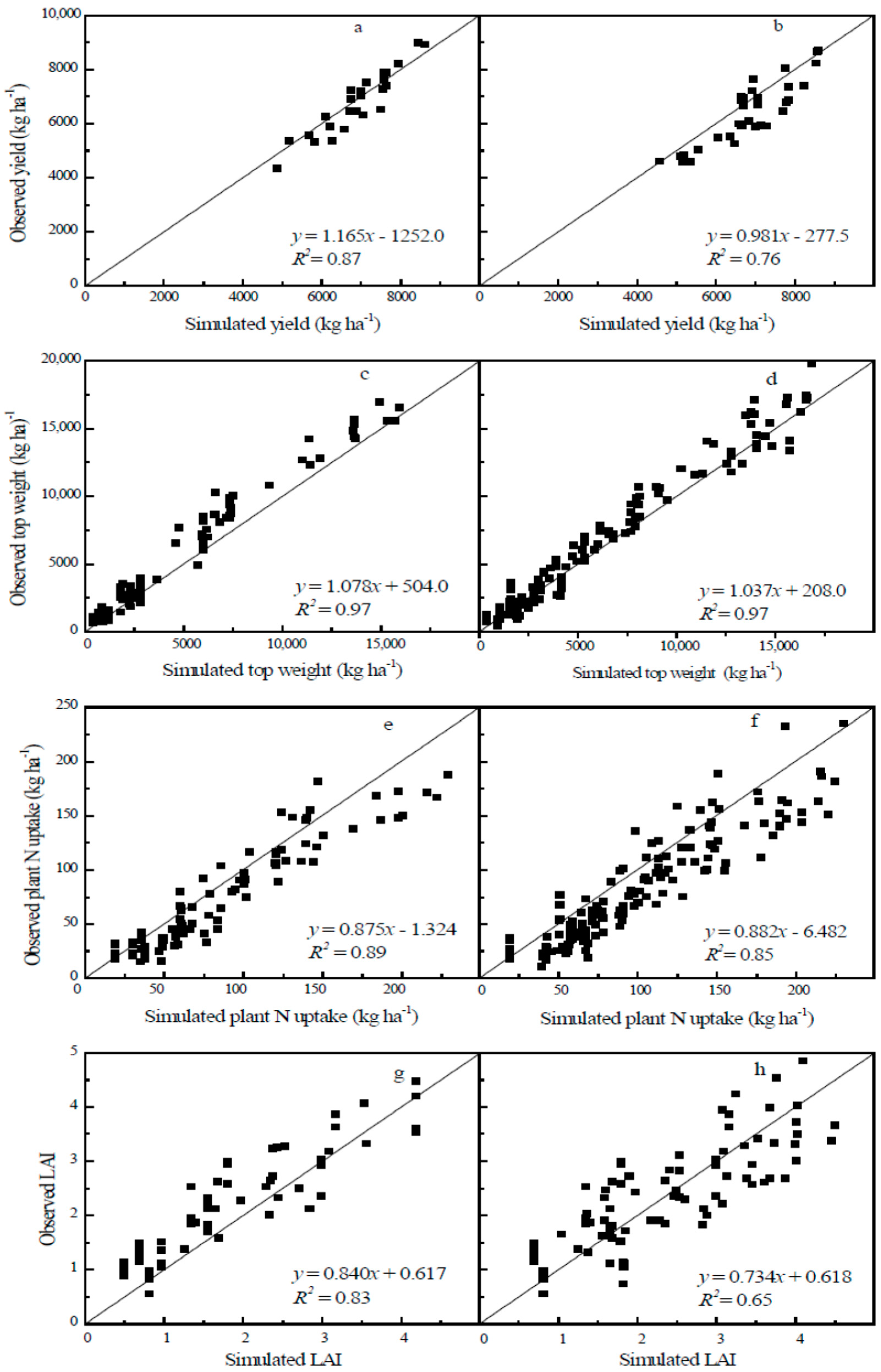 Agronomy 08 00263 g001