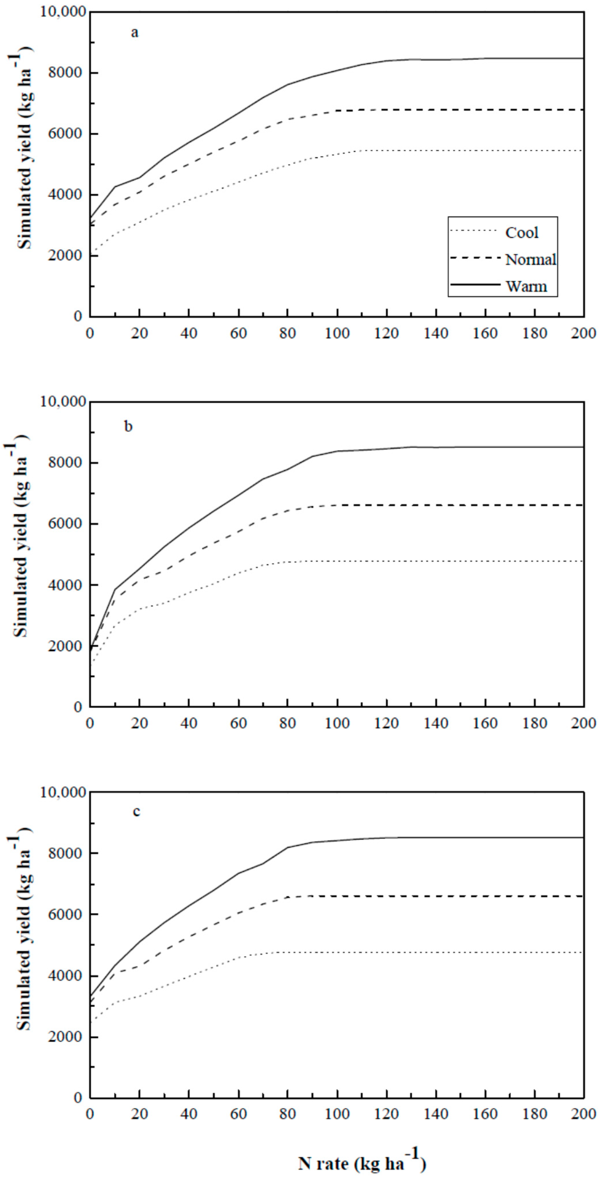 Agronomy 08 00263 g002