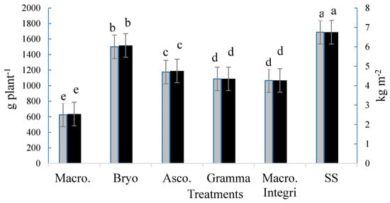 Agronomy Free Full Text Effect Of Seaweed Aqueous Extracts And